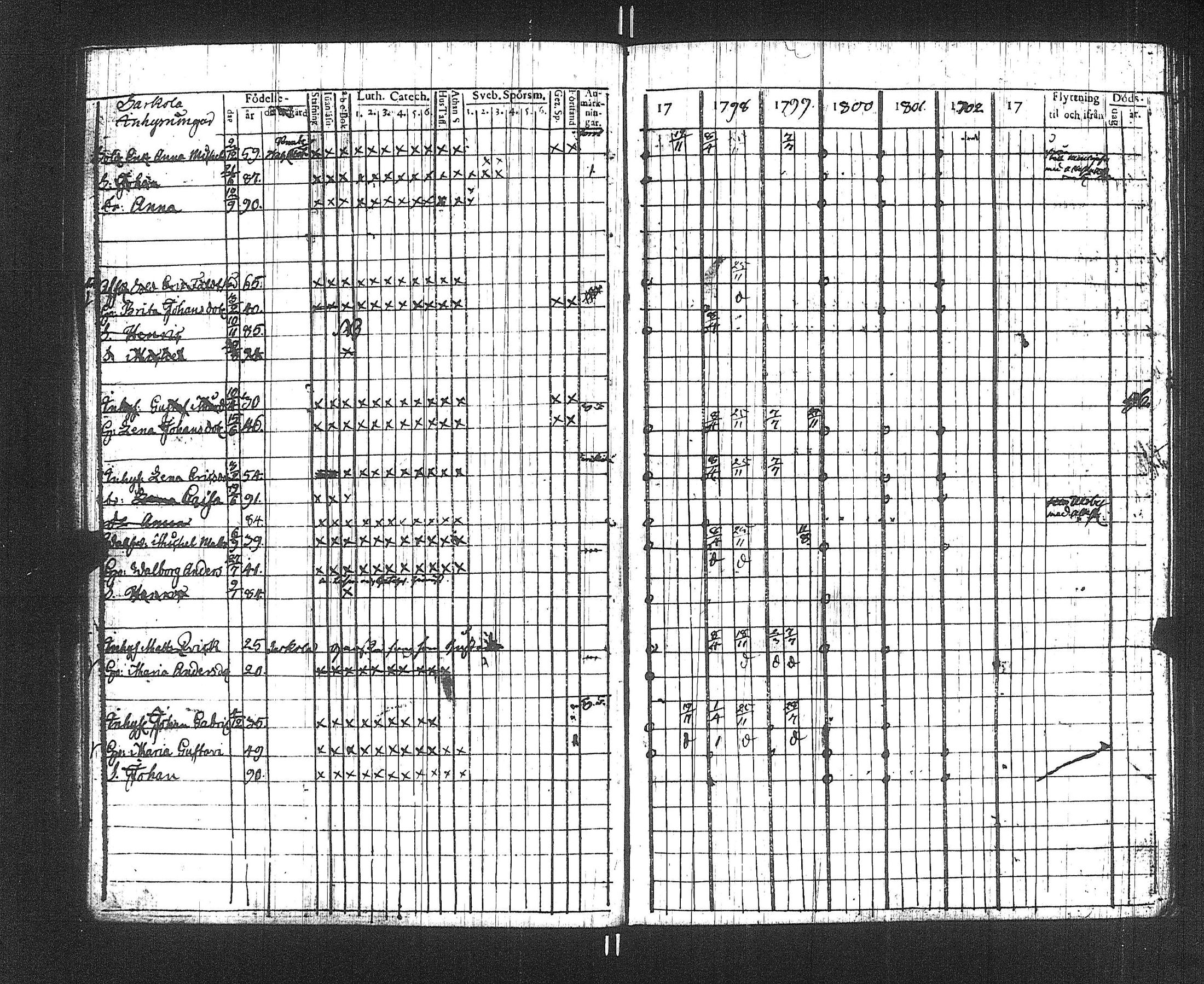 [ ../kirjat/Kirkonkirjat/suoniemi/rippikirja_1797-1802_jk977/kuvat/23.jpg ]