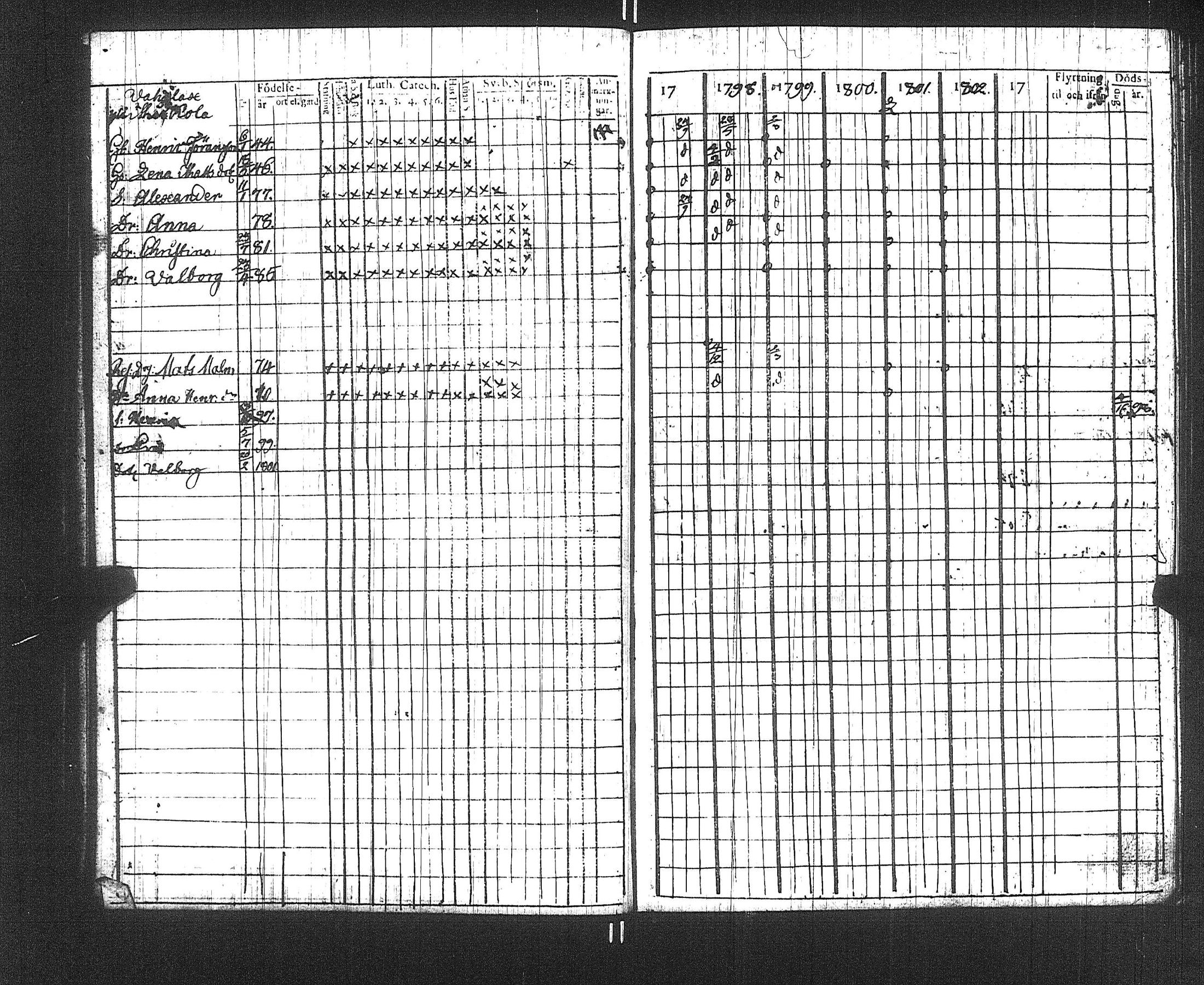 [ ../kirjat/Kirkonkirjat/suoniemi/rippikirja_1797-1802_jk977/kuvat/26.jpg ]