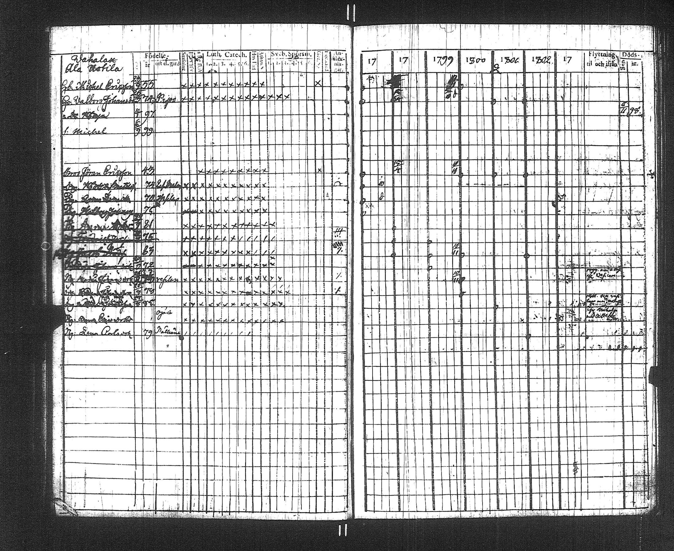 [ ../kirjat/Kirkonkirjat/suoniemi/rippikirja_1797-1802_jk977/kuvat/27.jpg ]
