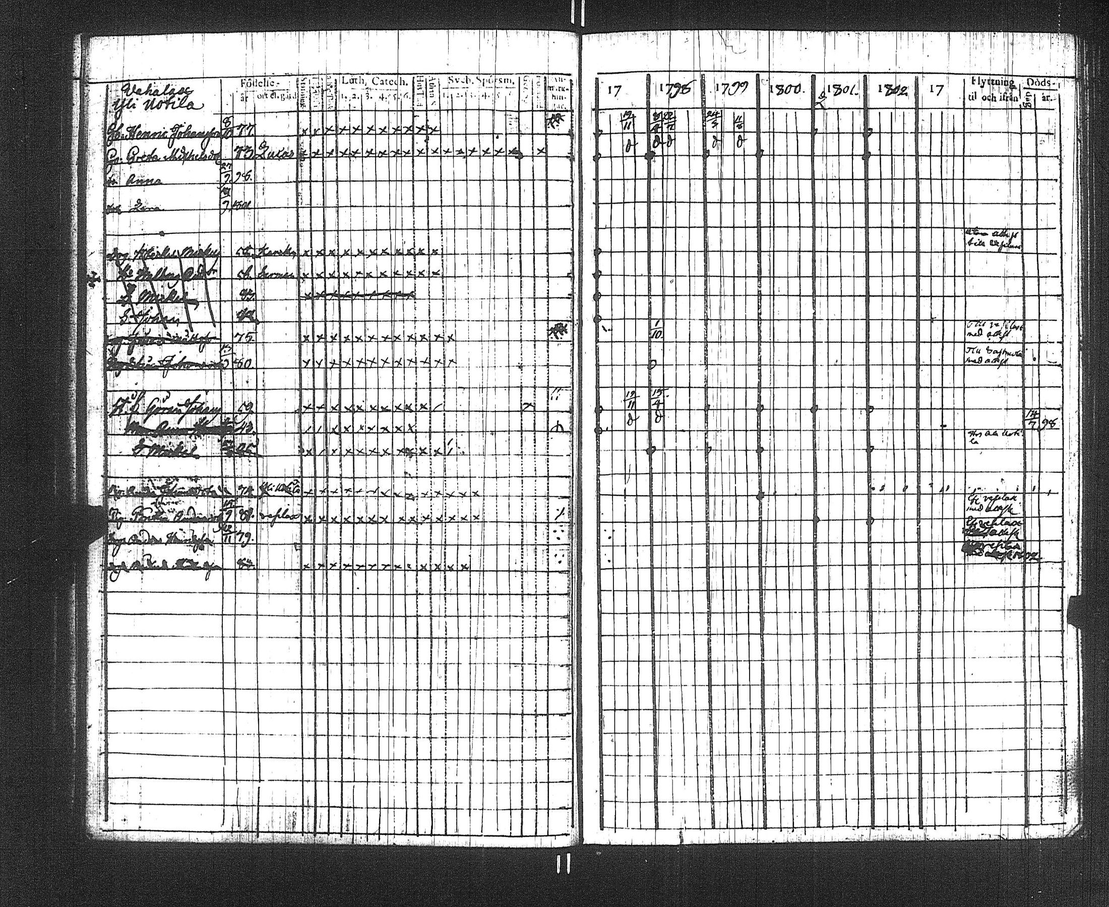 [ ../kirjat/Kirkonkirjat/suoniemi/rippikirja_1797-1802_jk977/kuvat/28.jpg ]