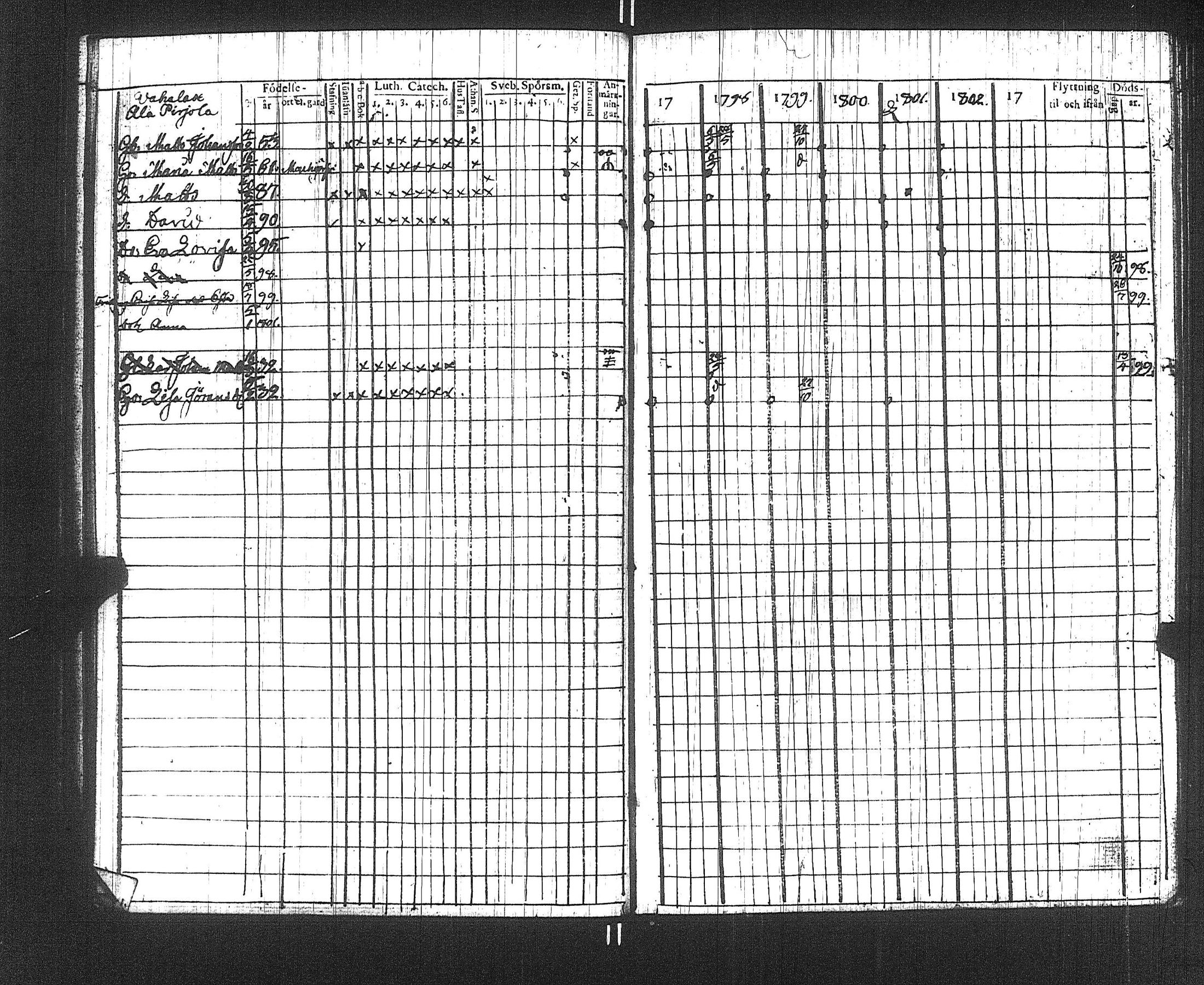 [ ../kirjat/Kirkonkirjat/suoniemi/rippikirja_1797-1802_jk977/kuvat/30.jpg ]