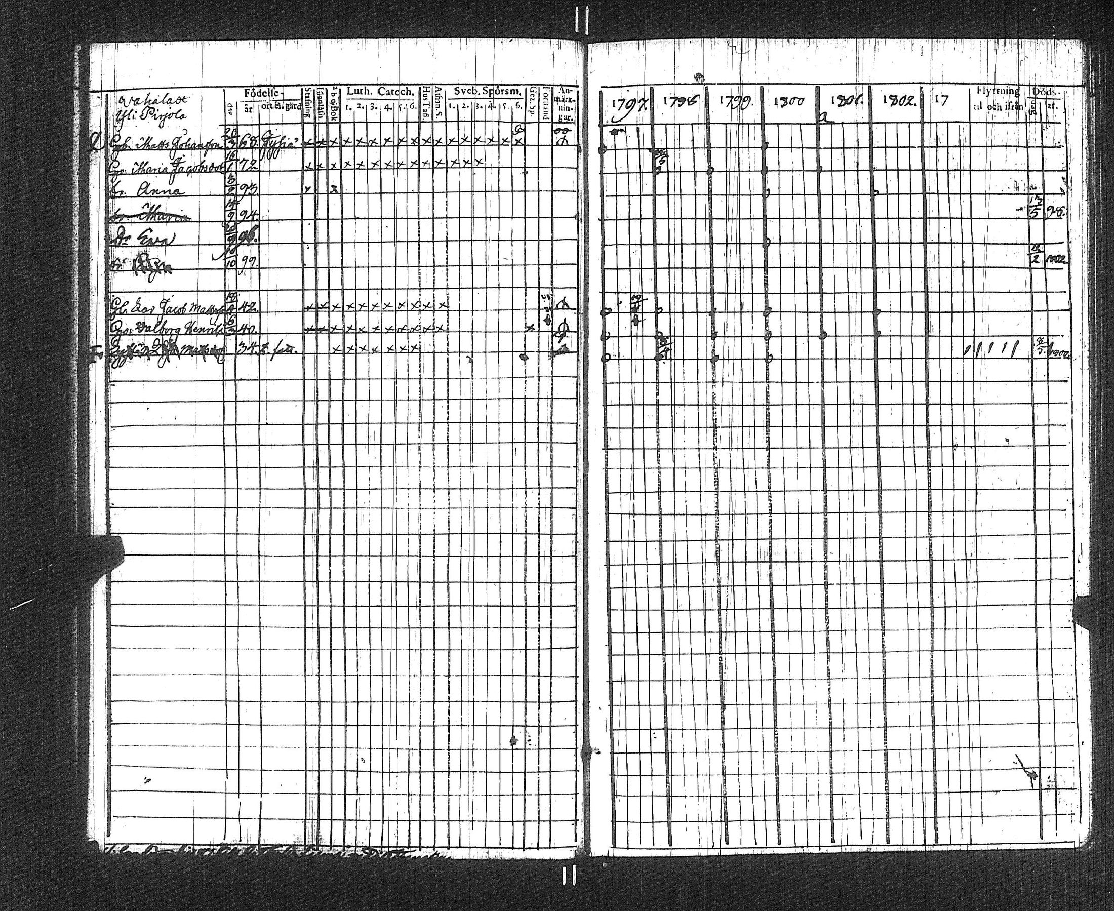 [ ../kirjat/Kirkonkirjat/suoniemi/rippikirja_1797-1802_jk977/kuvat/31.jpg ]