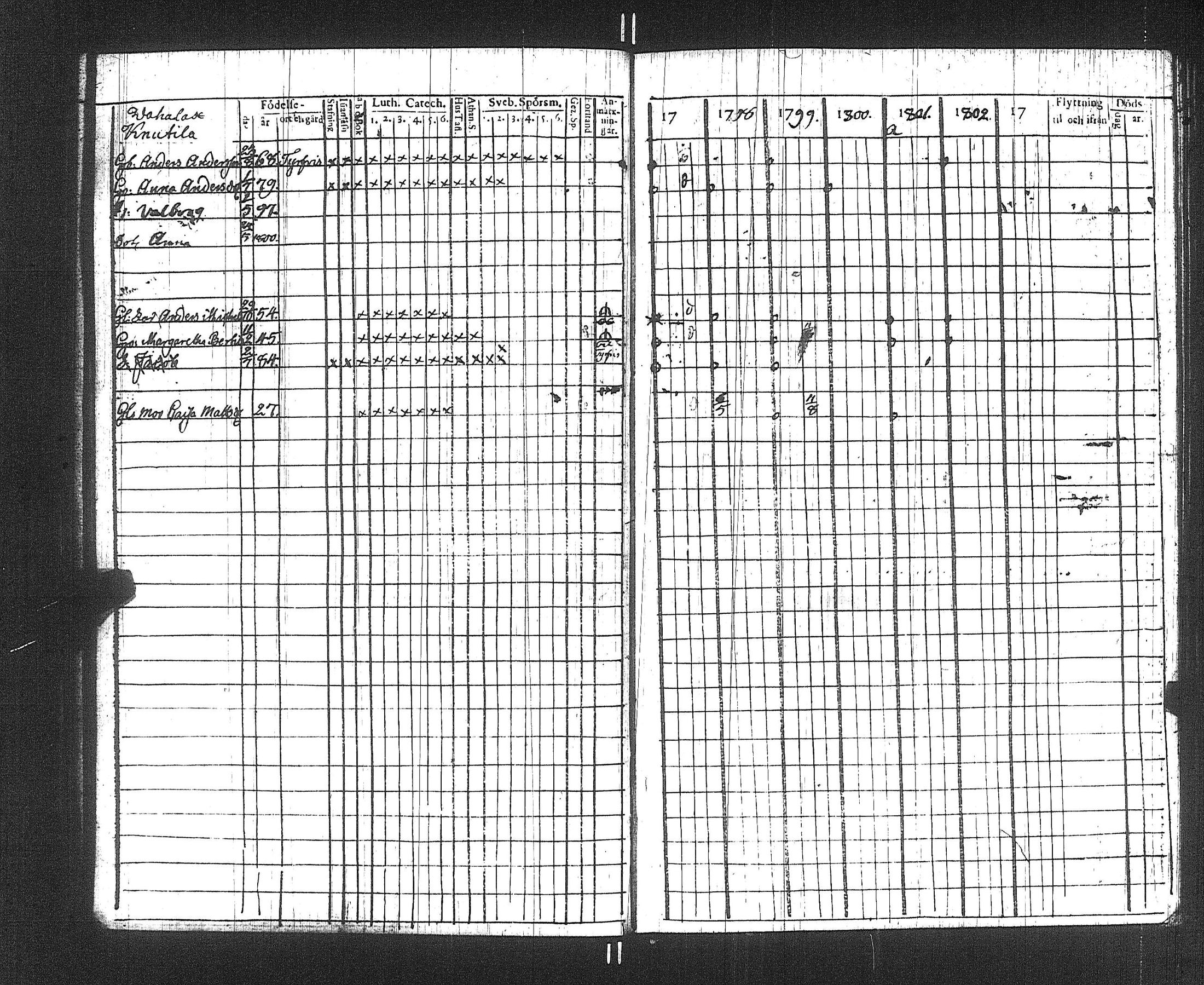 [ ../kirjat/Kirkonkirjat/suoniemi/rippikirja_1797-1802_jk977/kuvat/32.jpg ]