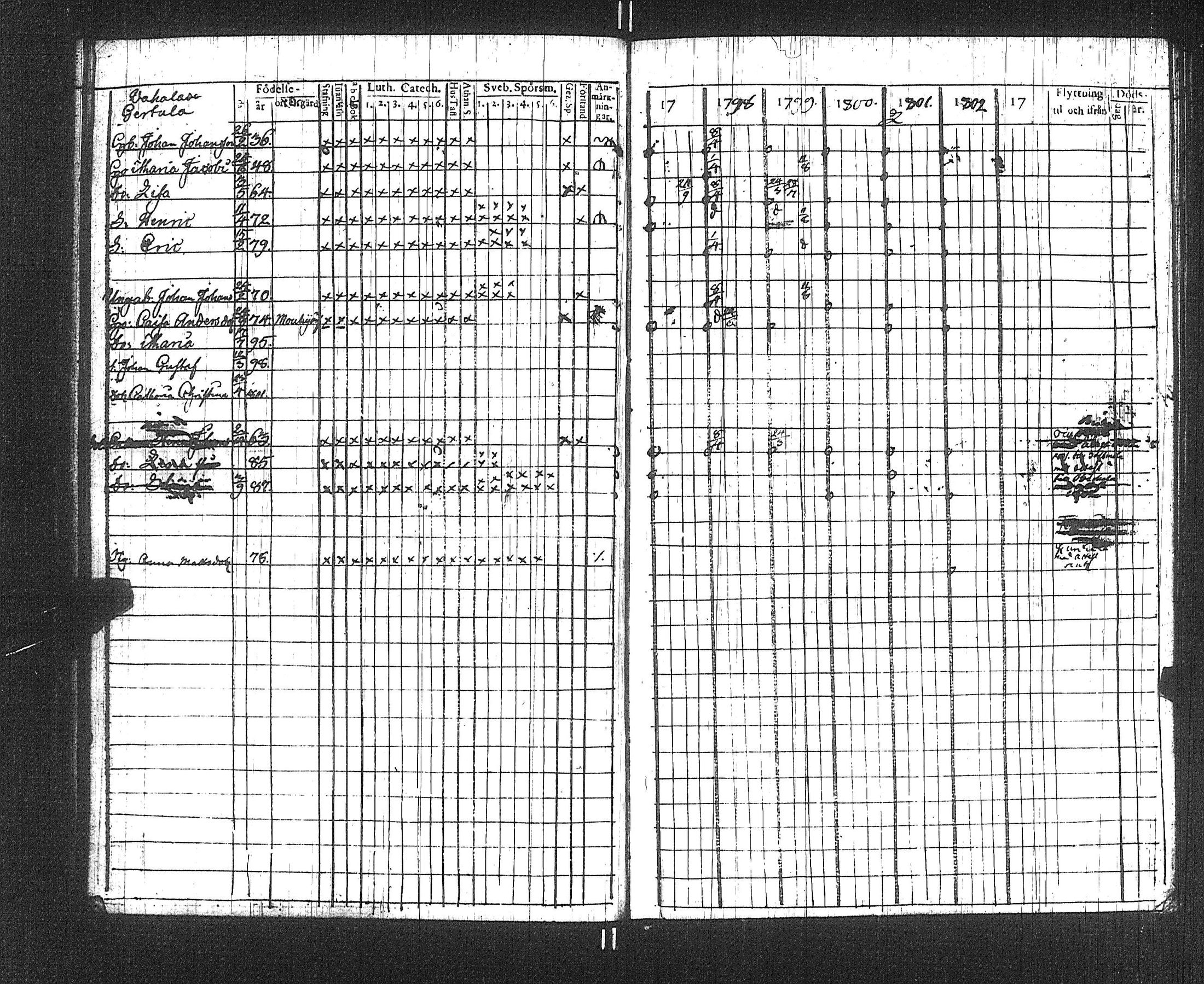 [ ../kirjat/Kirkonkirjat/suoniemi/rippikirja_1797-1802_jk977/kuvat/33.jpg ]