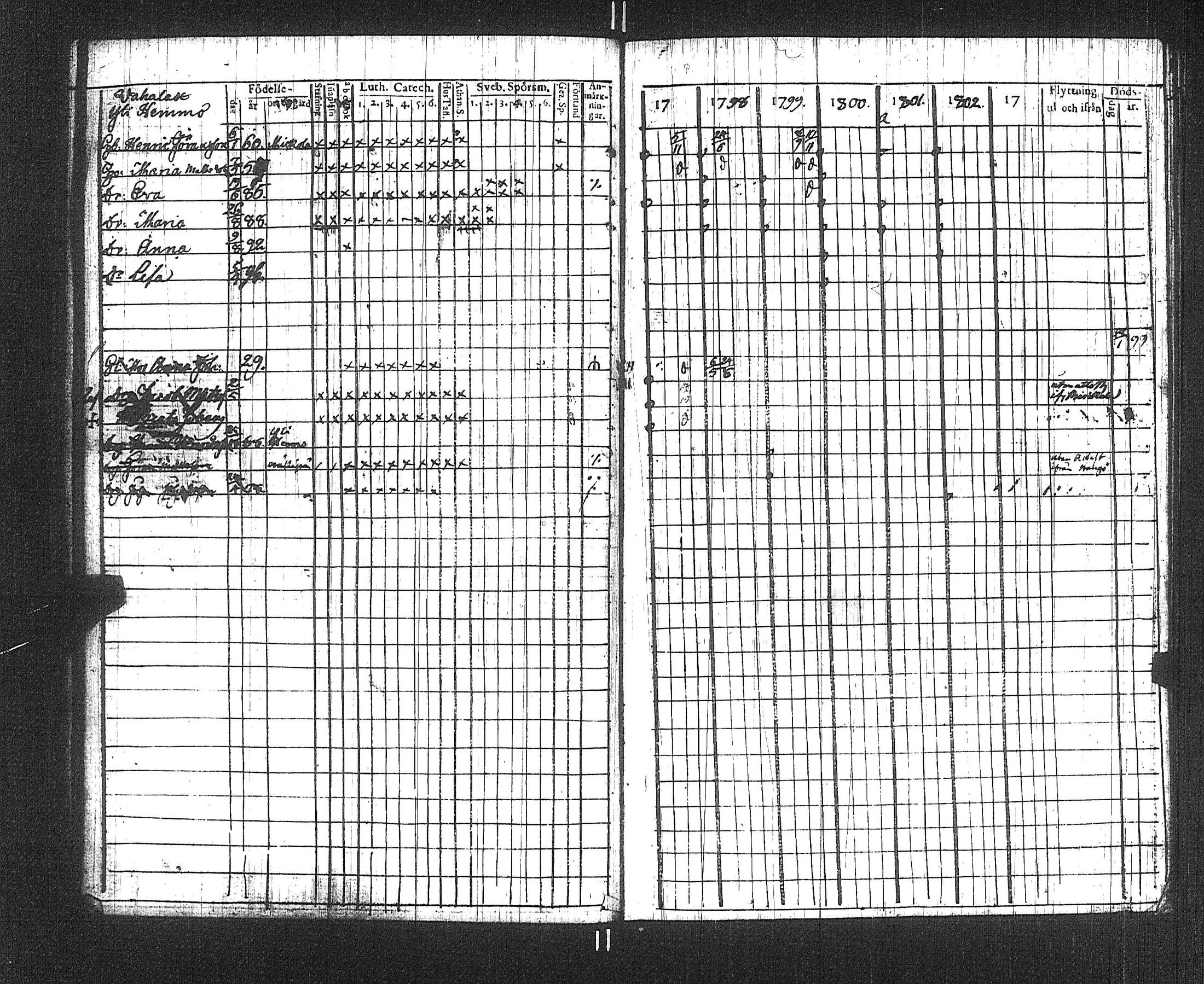 [ ../kirjat/Kirkonkirjat/suoniemi/rippikirja_1797-1802_jk977/kuvat/34.jpg ]