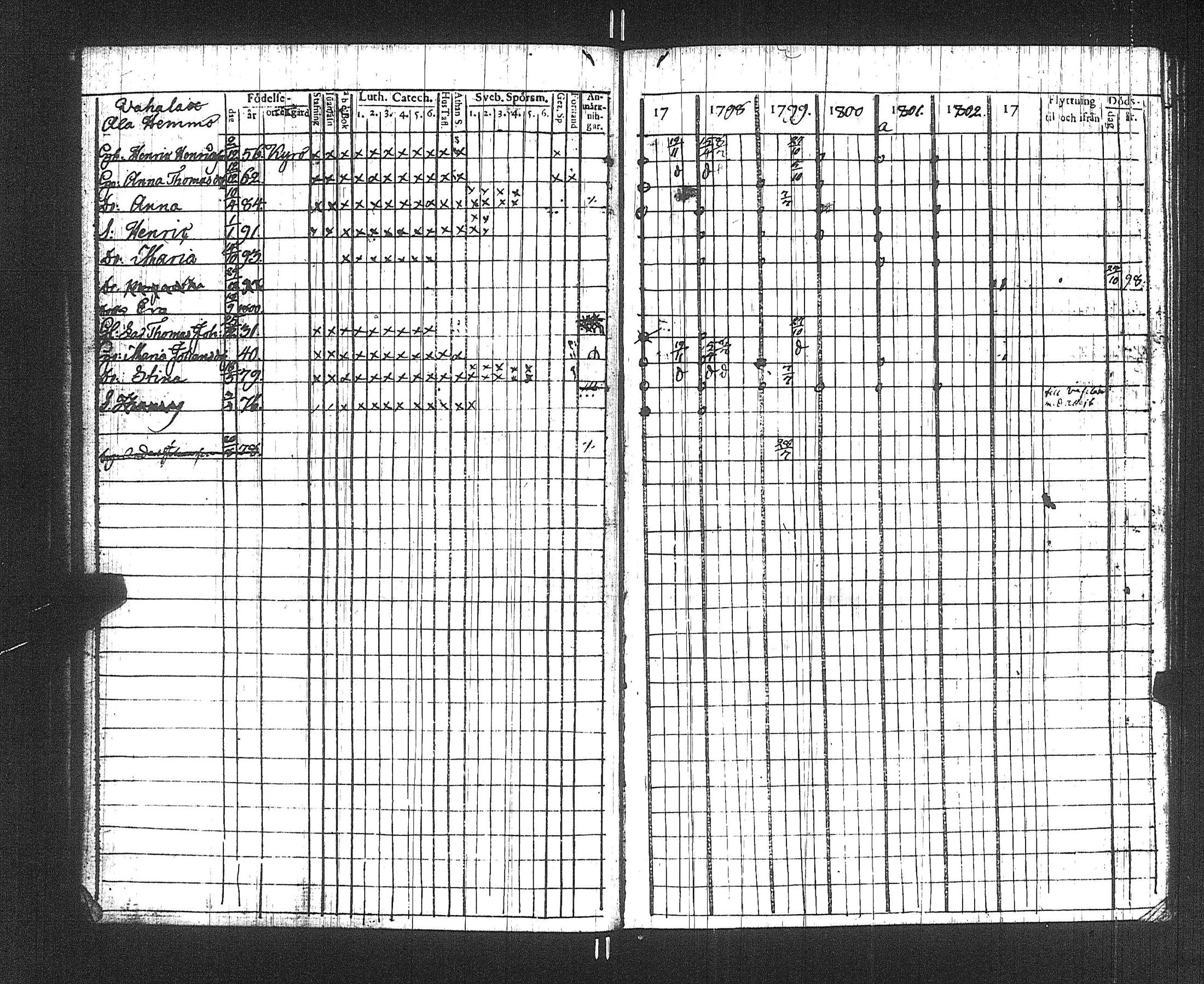 [ ../kirjat/Kirkonkirjat/suoniemi/rippikirja_1797-1802_jk977/kuvat/35.jpg ]