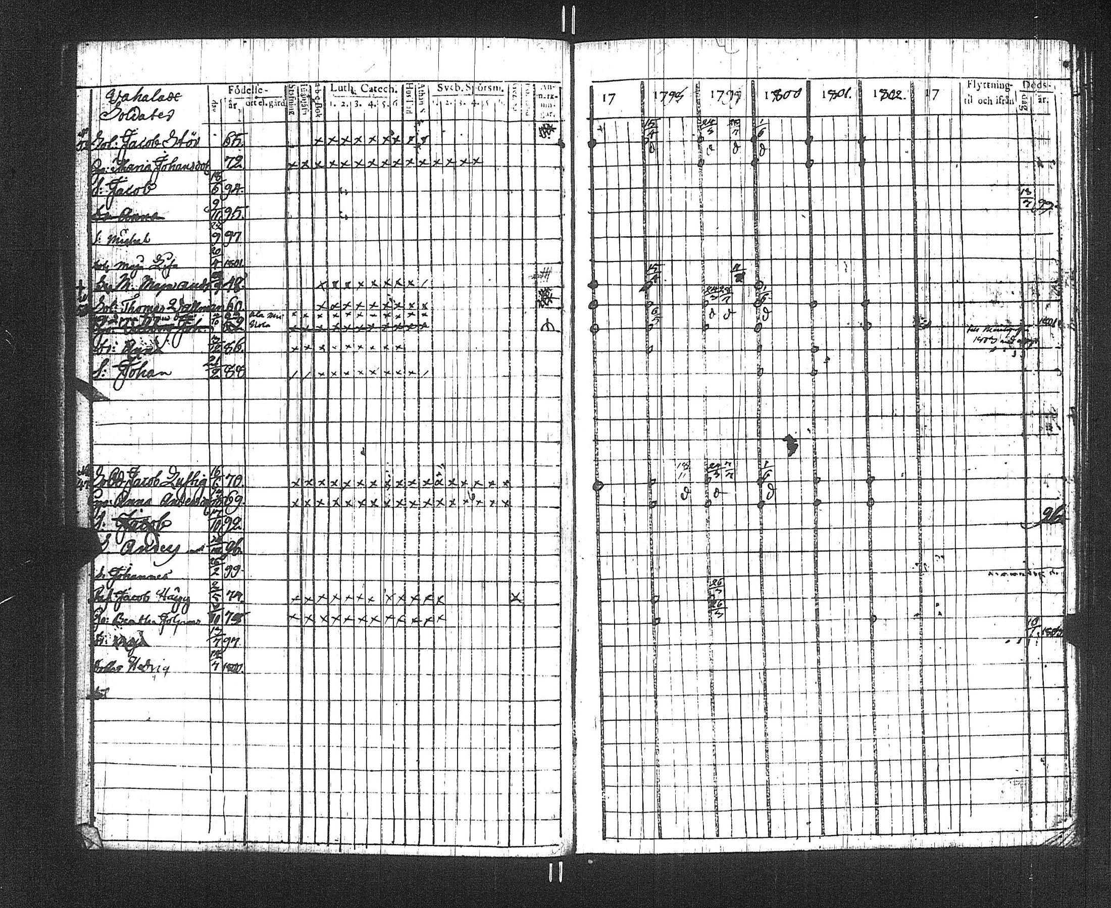 [ ../kirjat/Kirkonkirjat/suoniemi/rippikirja_1797-1802_jk977/kuvat/36.jpg ]