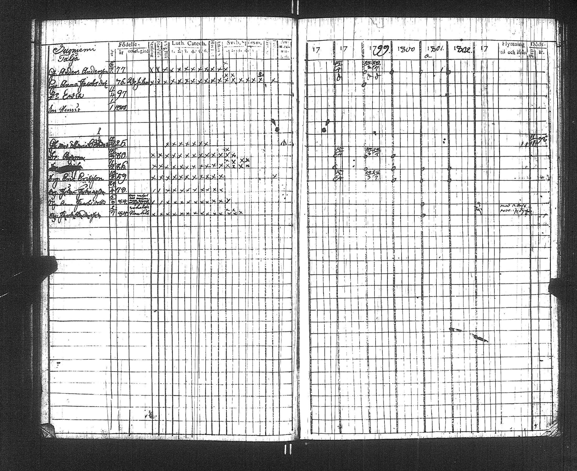 [ ../kirjat/Kirkonkirjat/suoniemi/rippikirja_1797-1802_jk977/kuvat/38.jpg ]