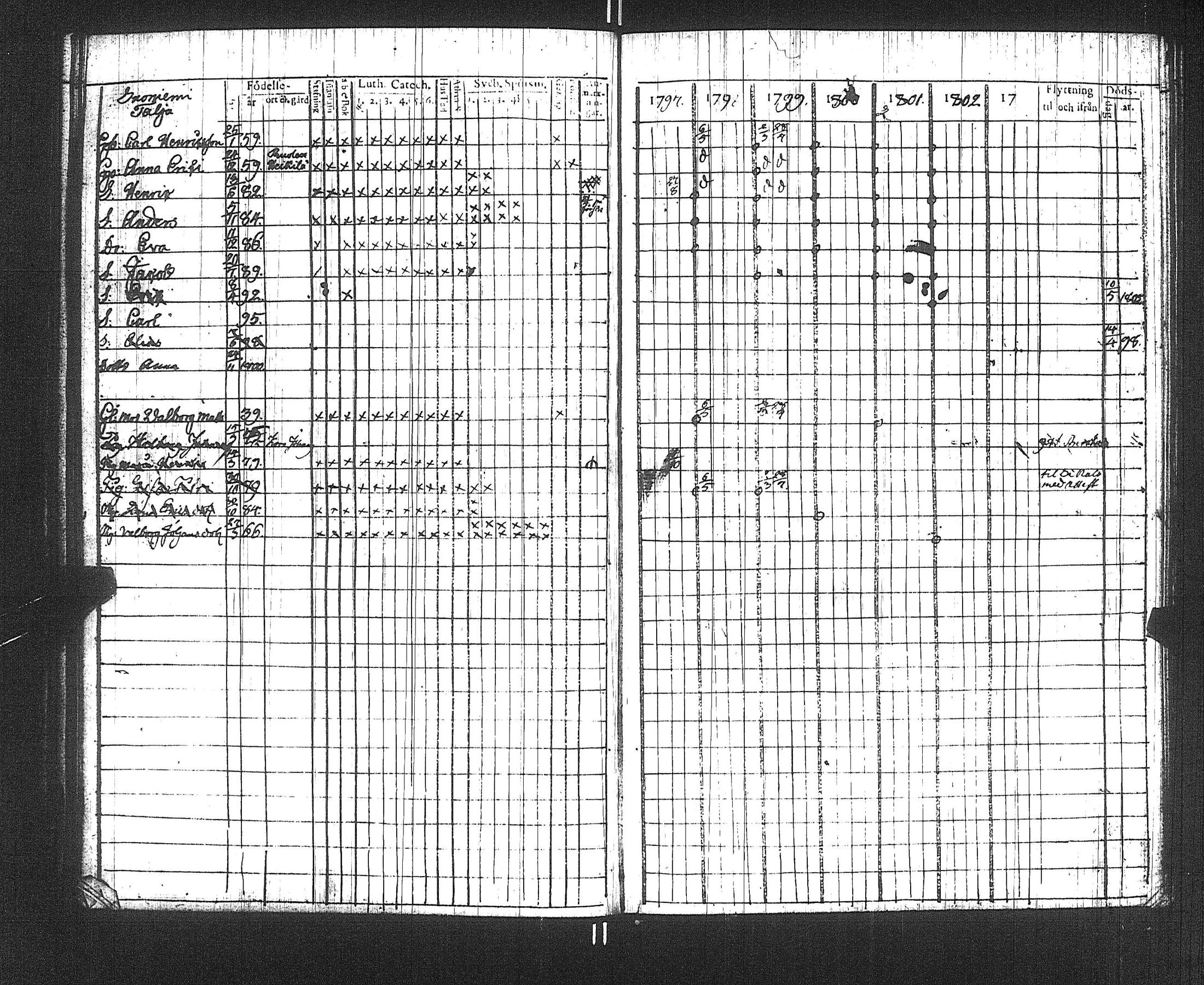 [ ../kirjat/Kirkonkirjat/suoniemi/rippikirja_1797-1802_jk977/kuvat/39.jpg ]