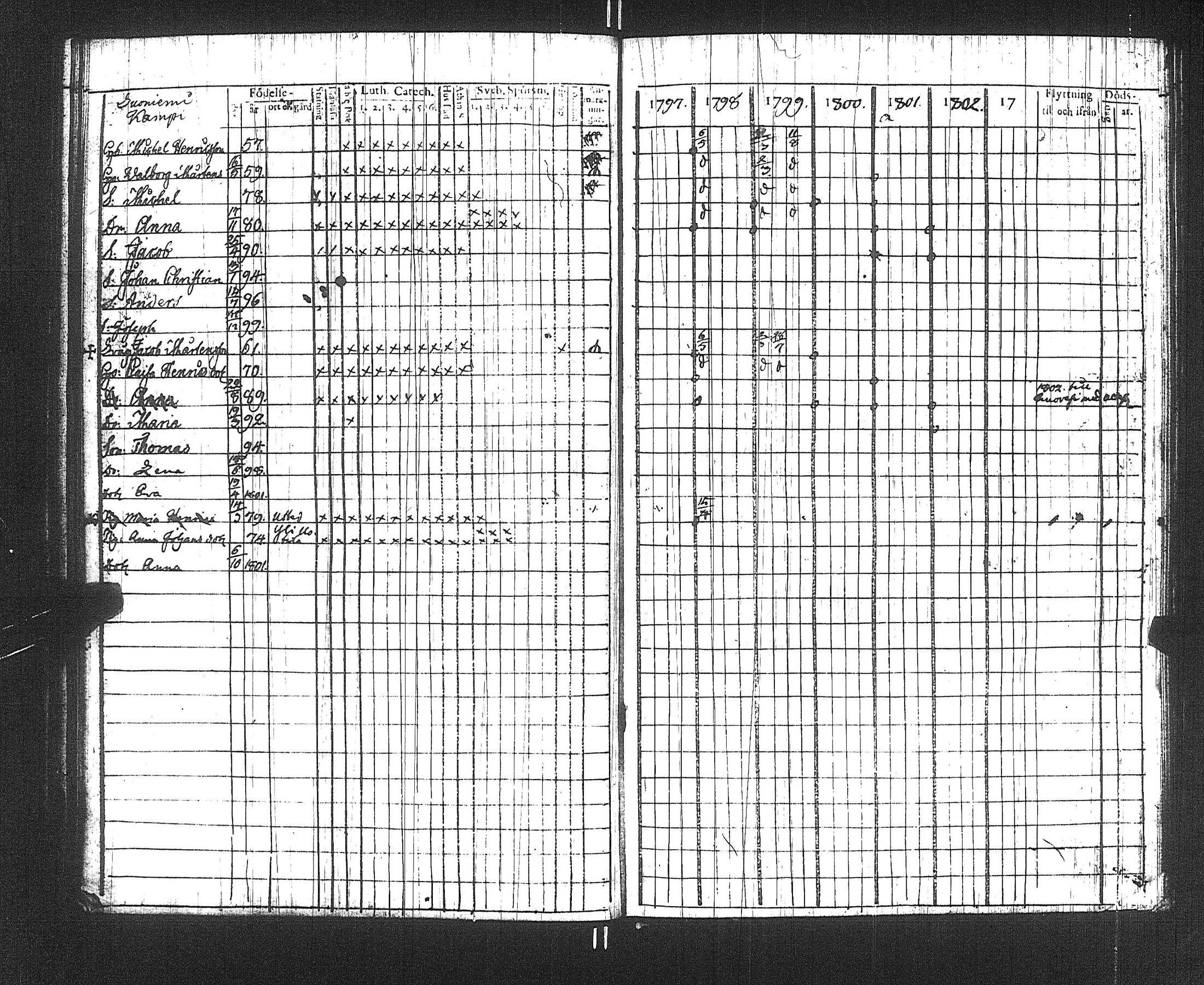 [ ../kirjat/Kirkonkirjat/suoniemi/rippikirja_1797-1802_jk977/kuvat/40.jpg ]