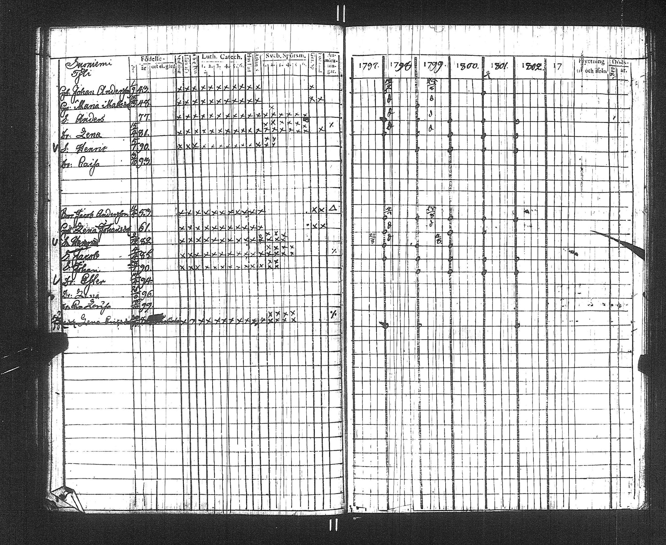 [ ../kirjat/Kirkonkirjat/suoniemi/rippikirja_1797-1802_jk977/kuvat/41.jpg ]