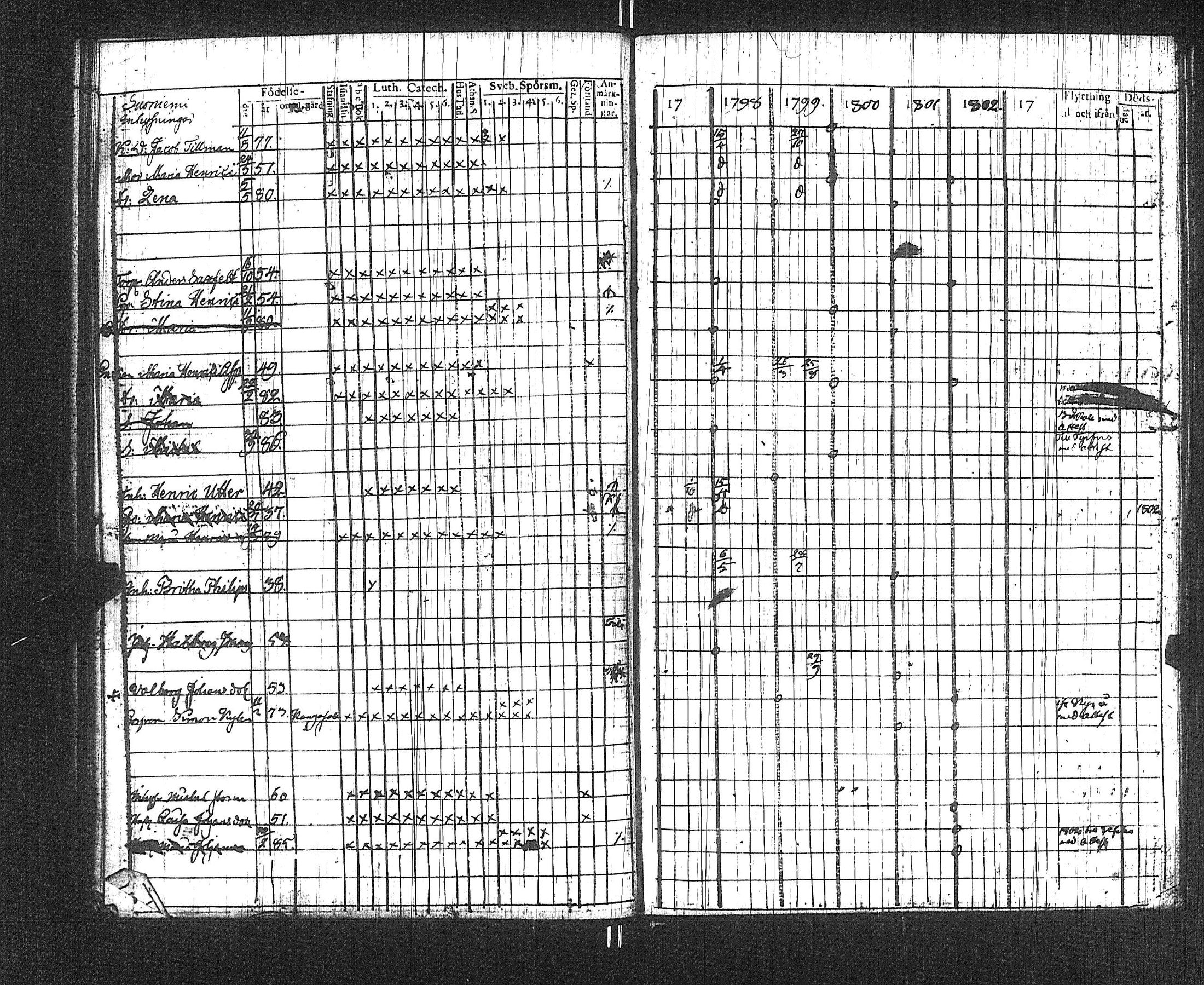 [ ../kirjat/Kirkonkirjat/suoniemi/rippikirja_1797-1802_jk977/kuvat/43.jpg ]