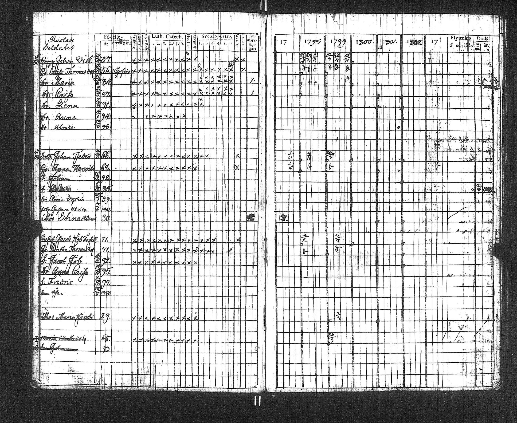 [ ../kirjat/Kirkonkirjat/suoniemi/rippikirja_1797-1802_jk977/kuvat/50.jpg ]