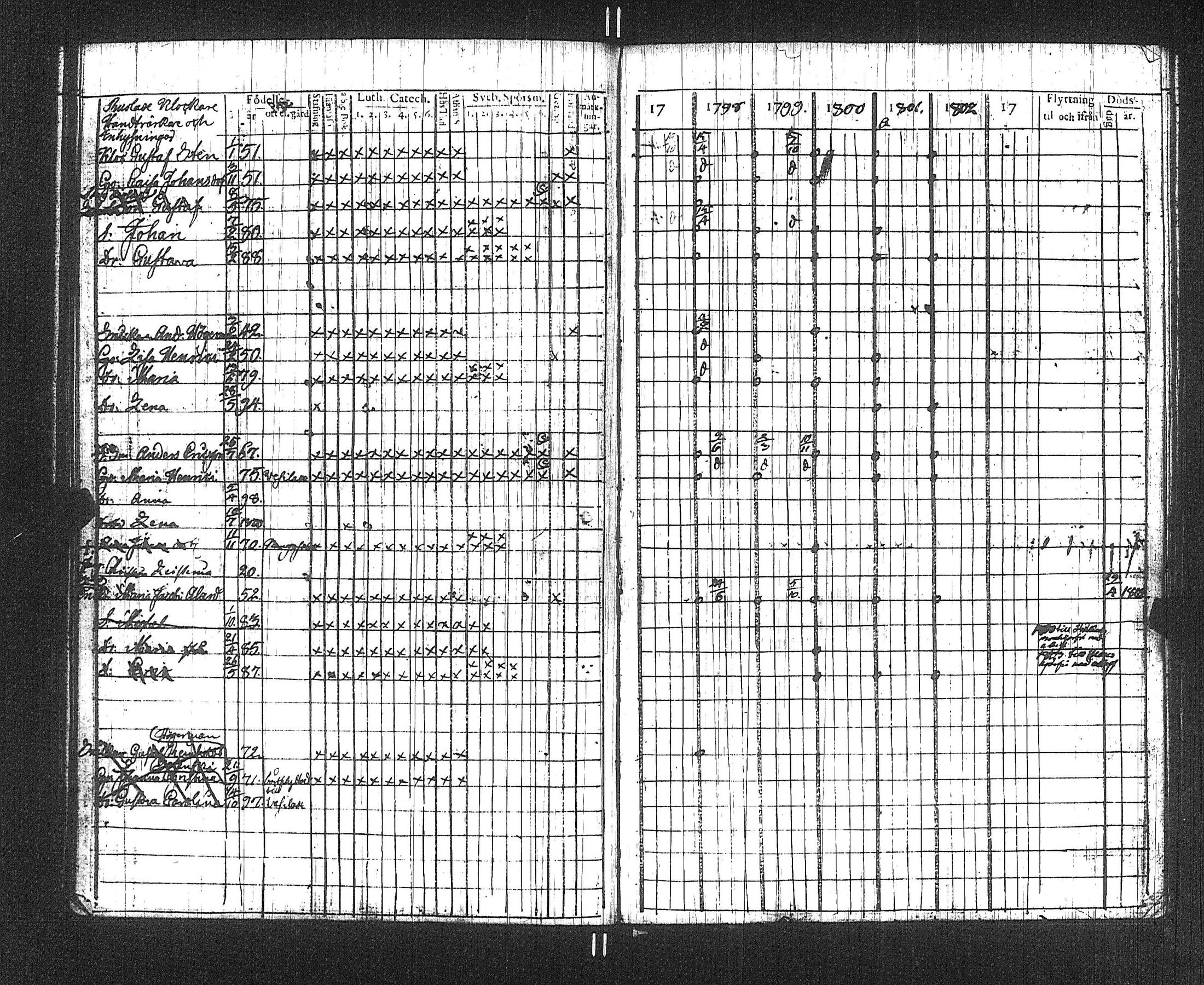 [ ../kirjat/Kirkonkirjat/suoniemi/rippikirja_1797-1802_jk977/kuvat/51.jpg ]