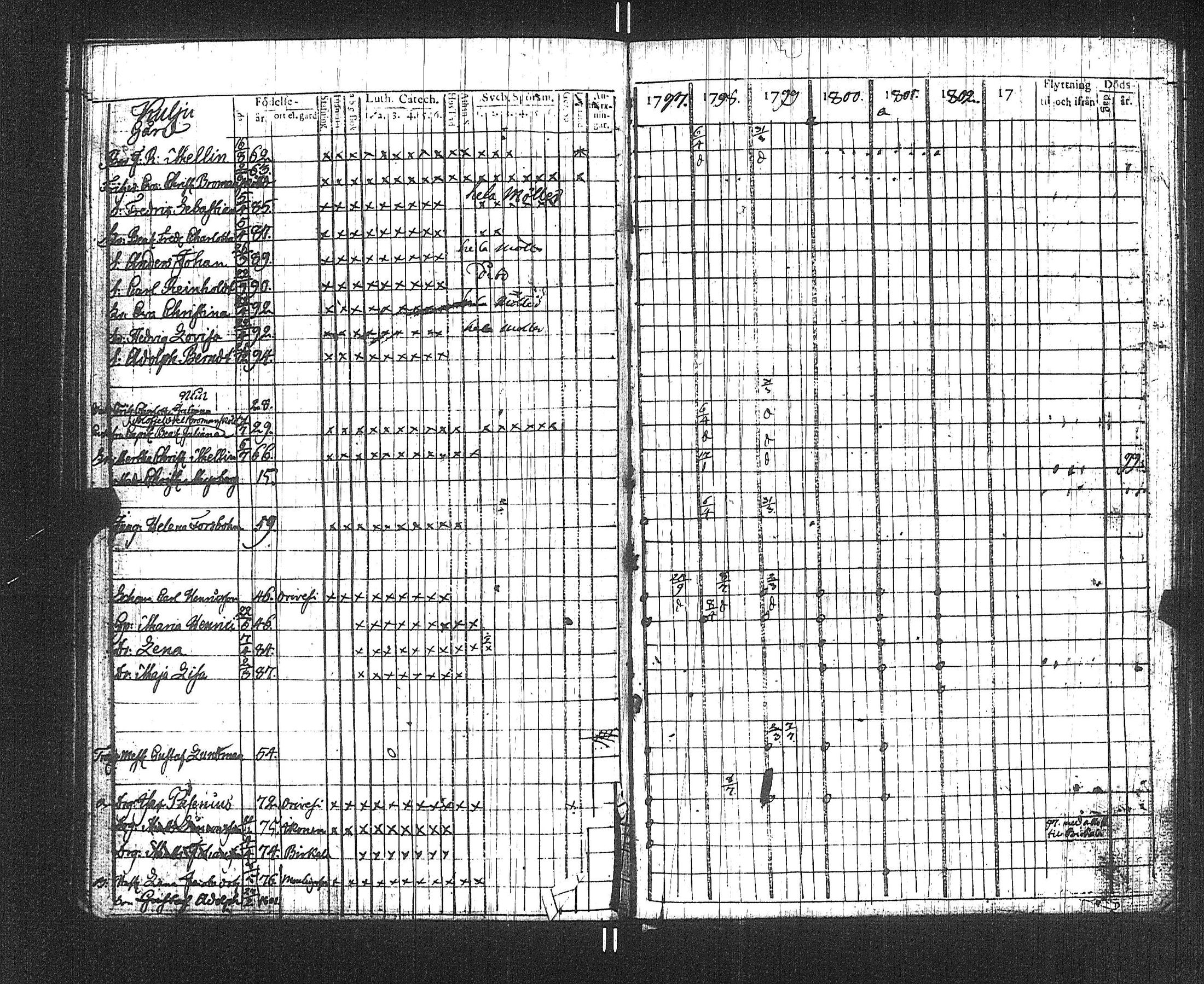 [ ../kirjat/Kirkonkirjat/suoniemi/rippikirja_1797-1802_jk977/kuvat/53.jpg ]
