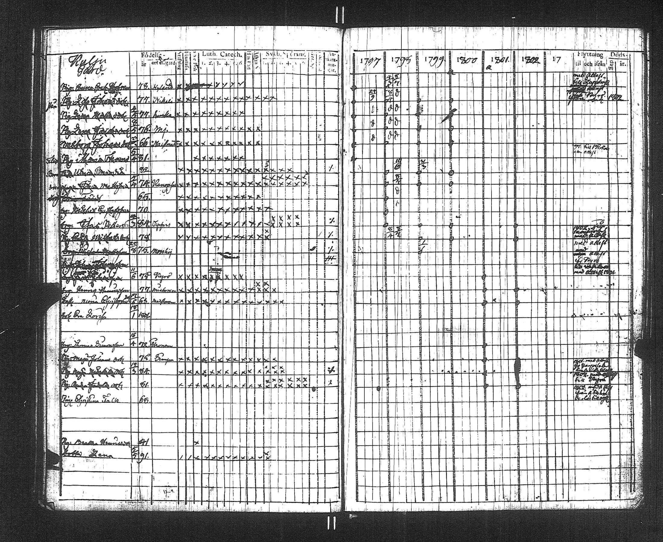[ ../kirjat/Kirkonkirjat/suoniemi/rippikirja_1797-1802_jk977/kuvat/54.jpg ]