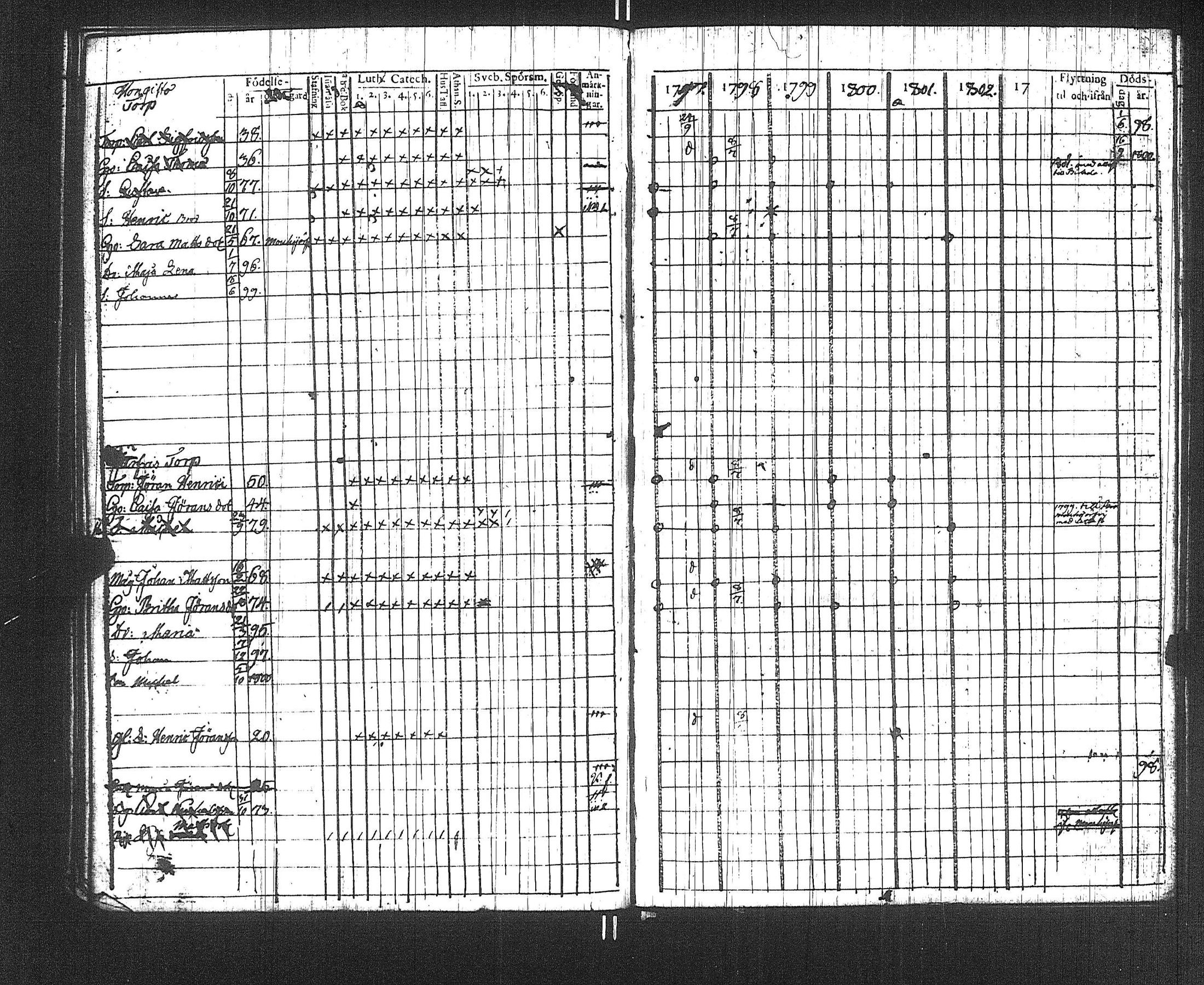 [ ../kirjat/Kirkonkirjat/suoniemi/rippikirja_1797-1802_jk977/kuvat/59.jpg ]