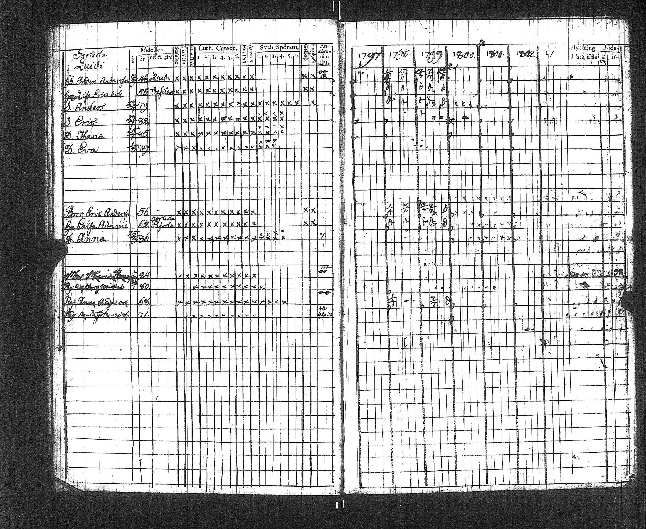 [ ../kirjat/Kirkonkirjat/suoniemi/rippikirja_1797-1802_jk977/kuvat/6.jpg ]