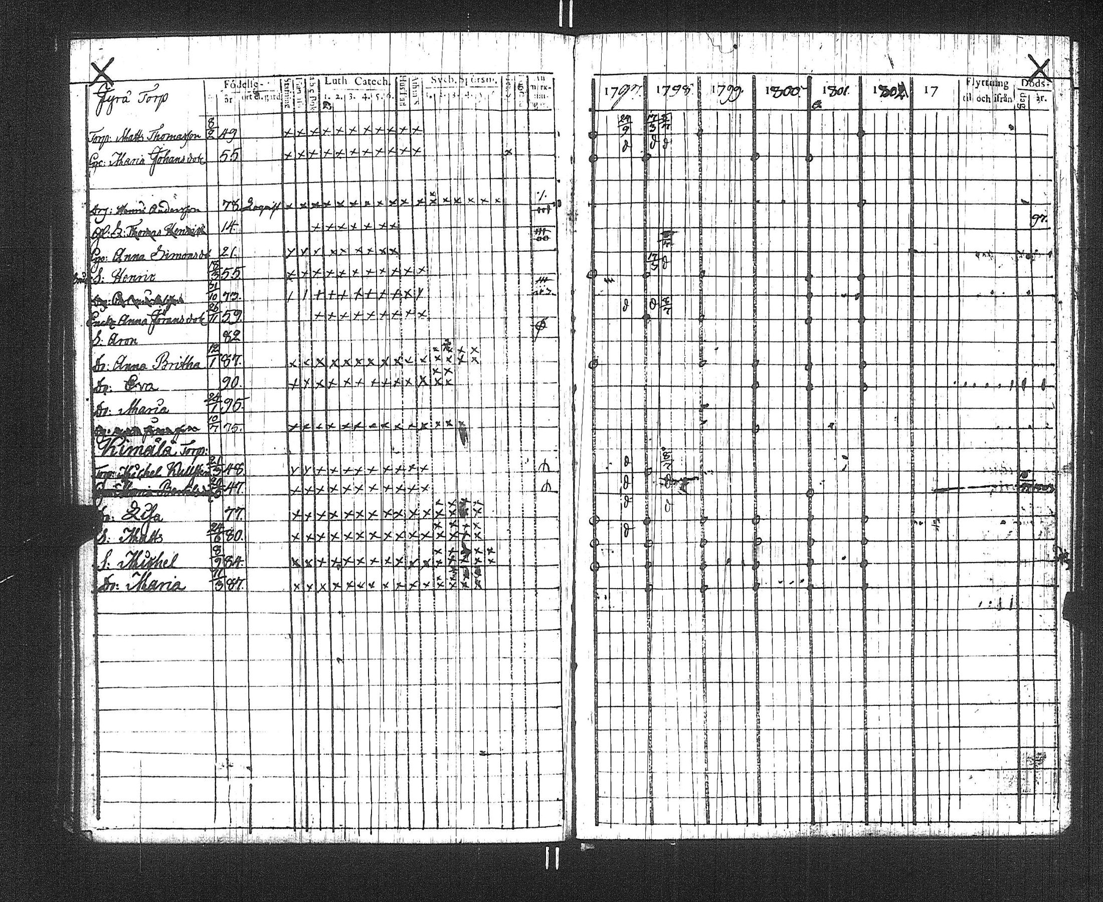 [ ../kirjat/Kirkonkirjat/suoniemi/rippikirja_1797-1802_jk977/kuvat/61.jpg ]