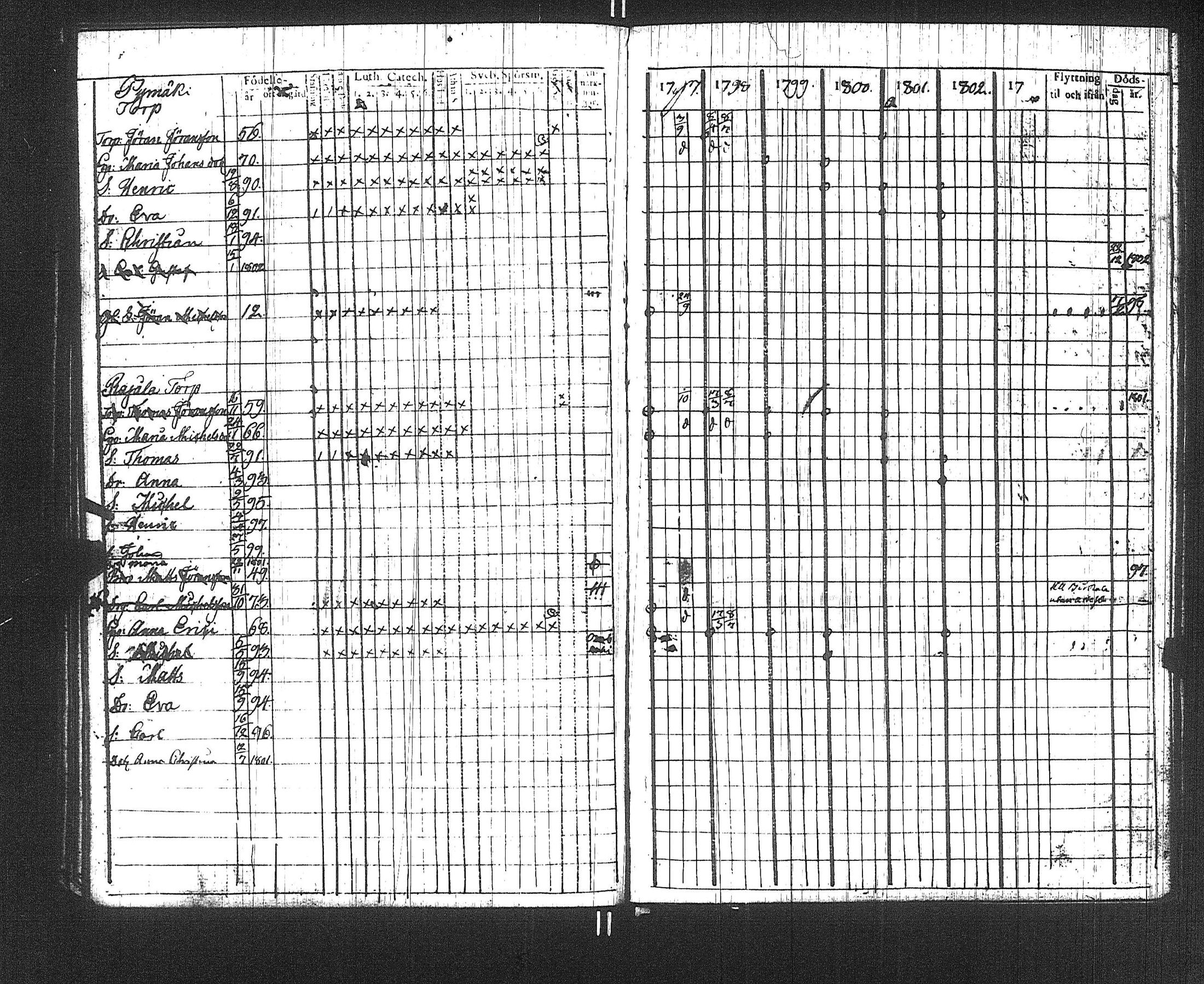 [ ../kirjat/Kirkonkirjat/suoniemi/rippikirja_1797-1802_jk977/kuvat/62.jpg ]