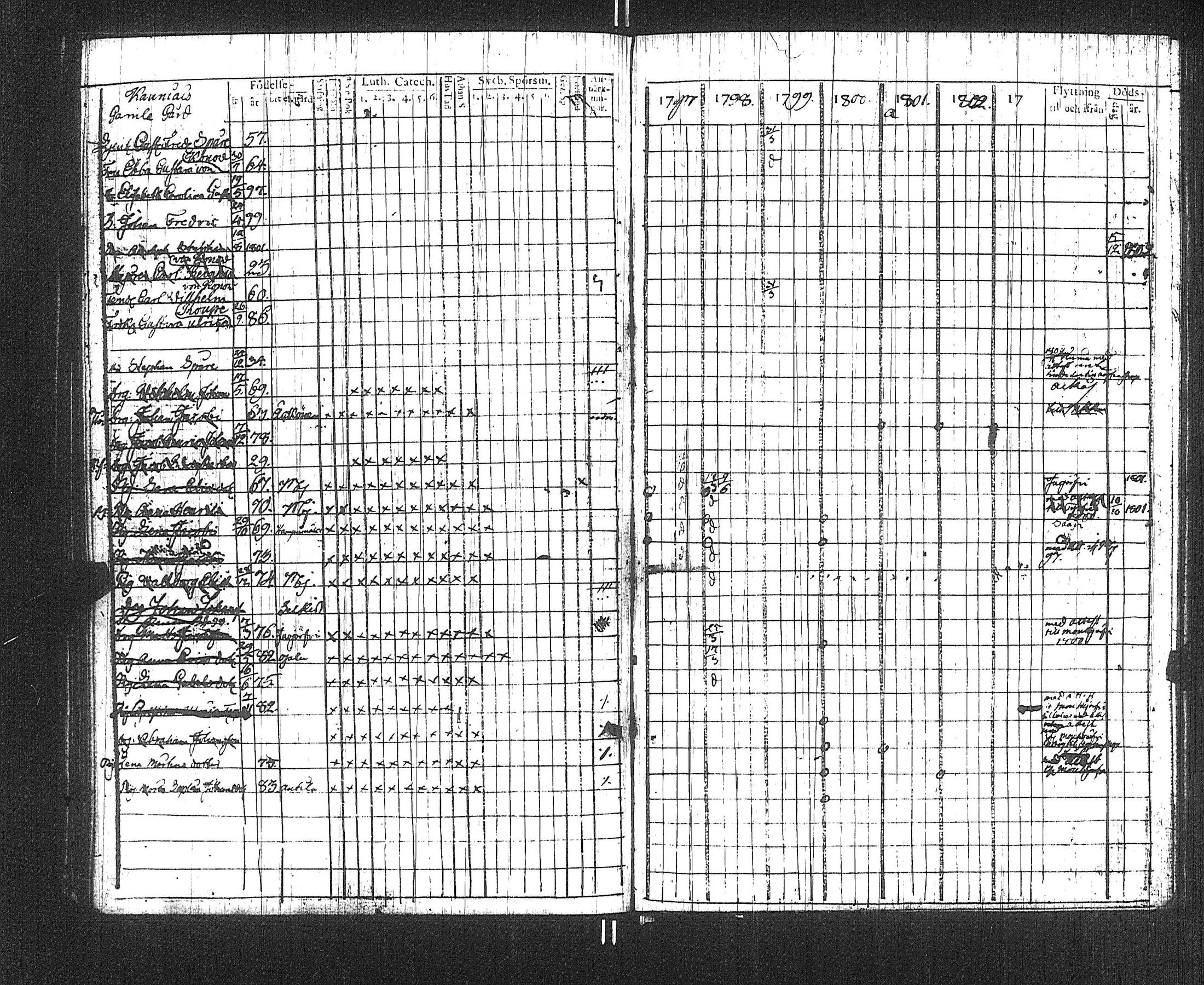 [ ../kirjat/Kirkonkirjat/suoniemi/rippikirja_1797-1802_jk977/kuvat/65.jpg ]