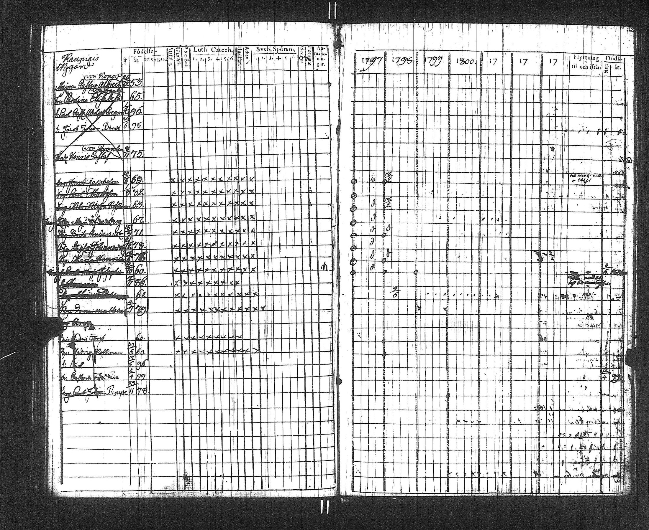 [ ../kirjat/Kirkonkirjat/suoniemi/rippikirja_1797-1802_jk977/kuvat/68.jpg ]