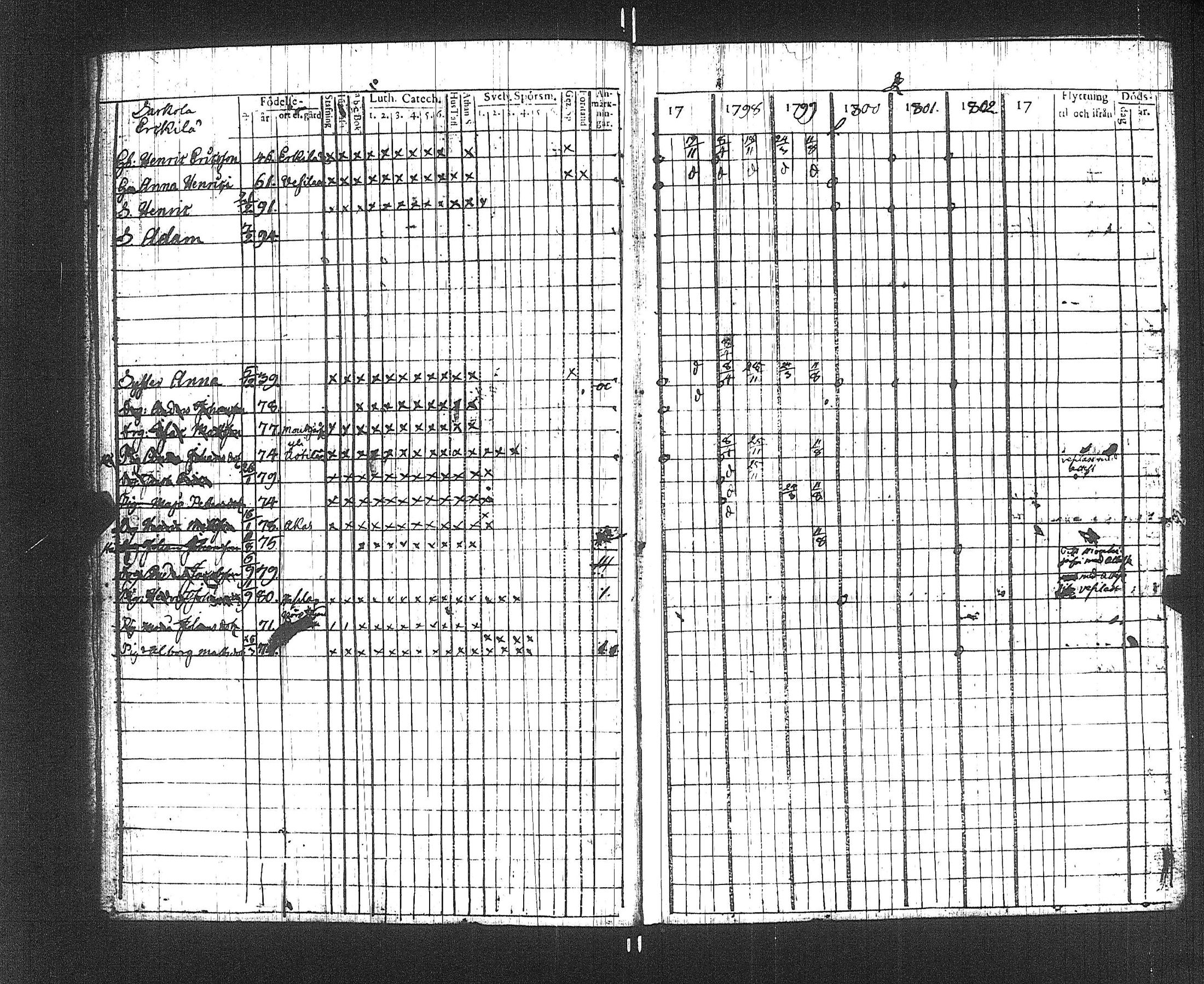 [ ../kirjat/Kirkonkirjat/suoniemi/rippikirja_1797-1802_jk977/kuvat/7.jpg ]