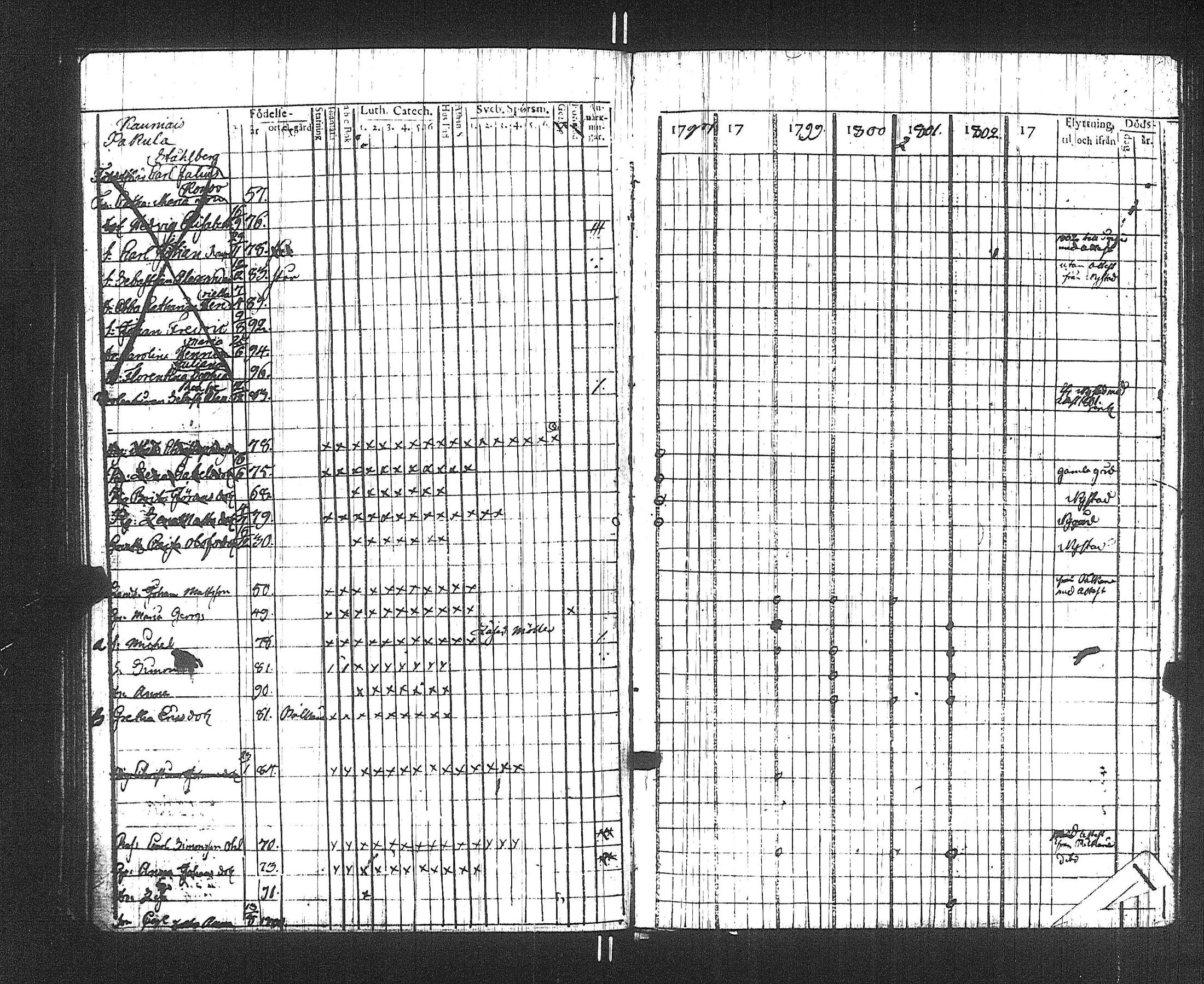 [ ../kirjat/Kirkonkirjat/suoniemi/rippikirja_1797-1802_jk977/kuvat/70.jpg ]