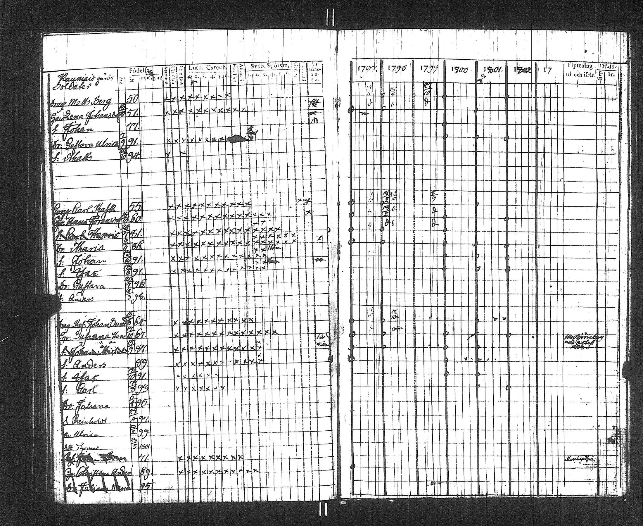 [ ../kirjat/Kirkonkirjat/suoniemi/rippikirja_1797-1802_jk977/kuvat/72.jpg ]