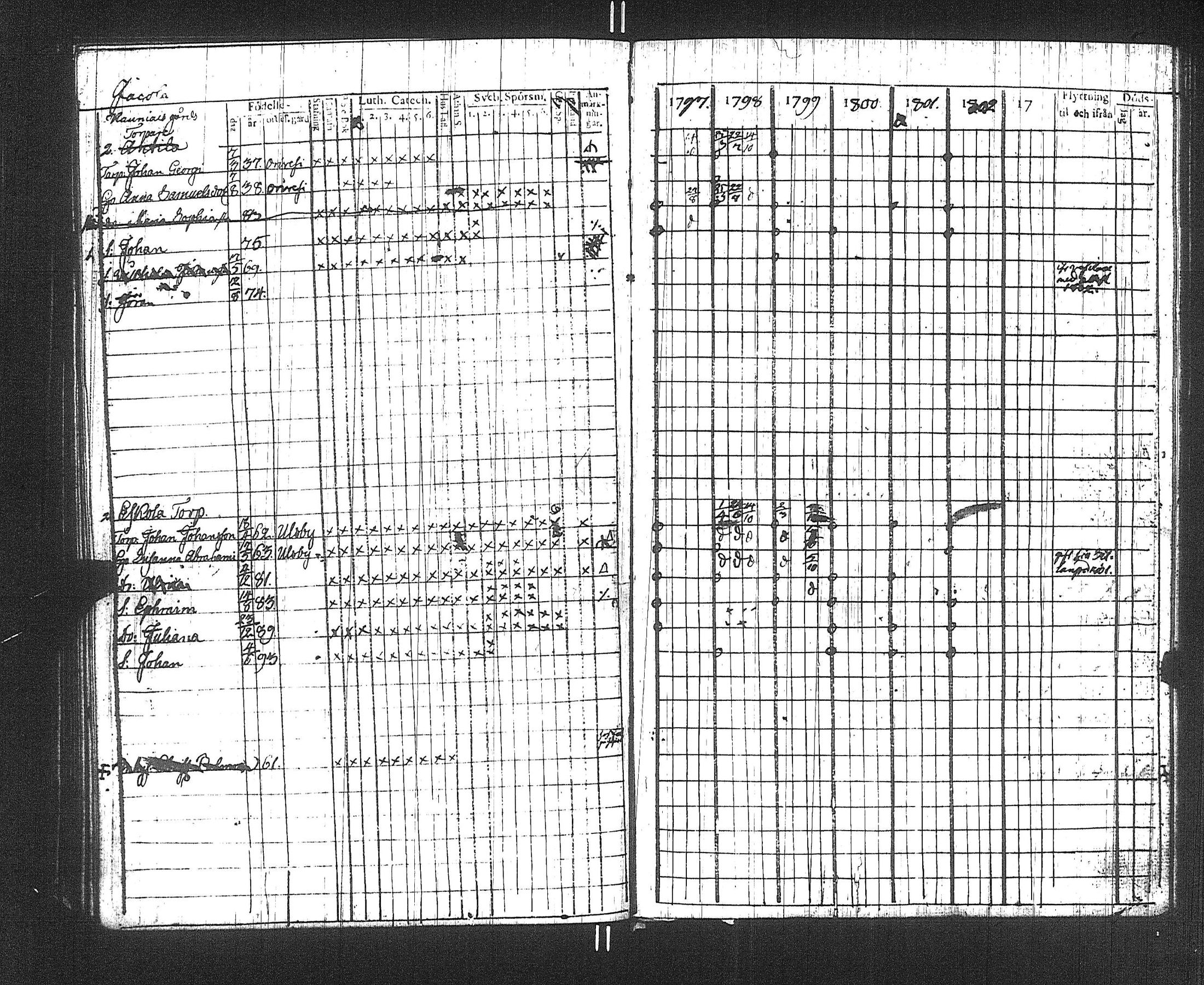 [ ../kirjat/Kirkonkirjat/suoniemi/rippikirja_1797-1802_jk977/kuvat/74.jpg ]