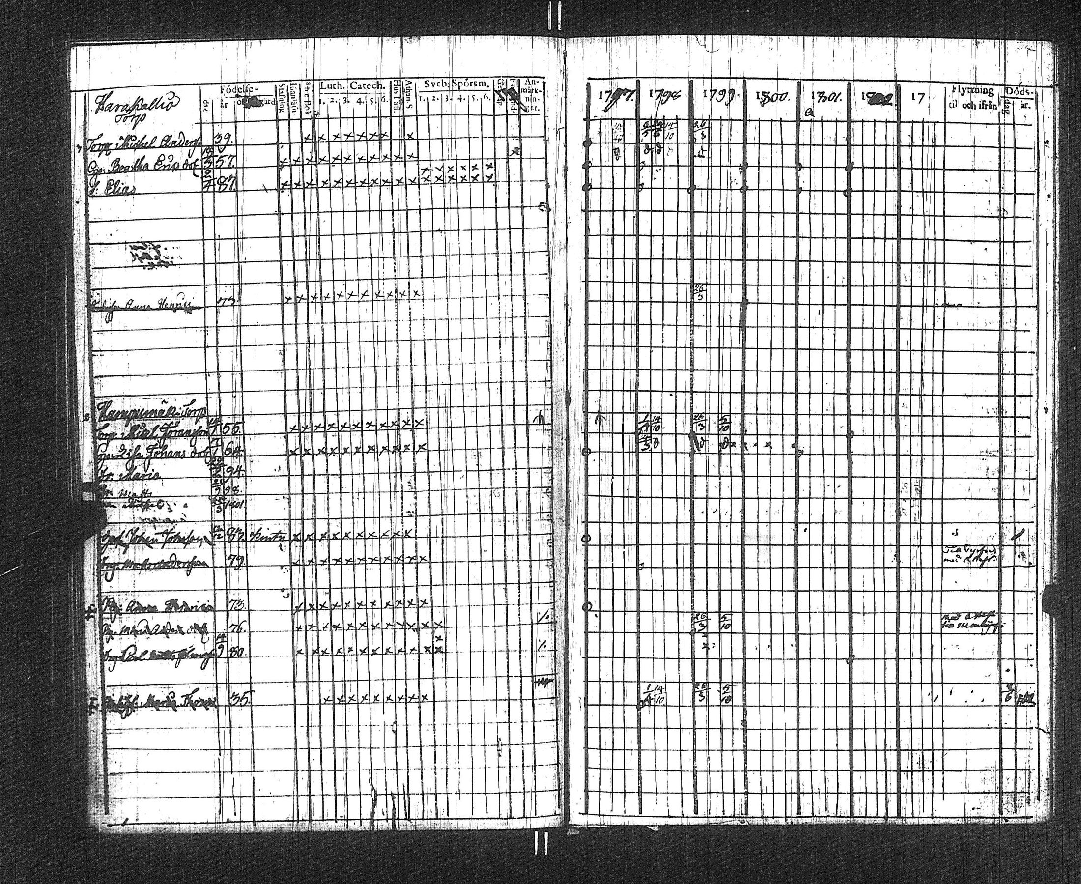 [ ../kirjat/Kirkonkirjat/suoniemi/rippikirja_1797-1802_jk977/kuvat/75.jpg ]