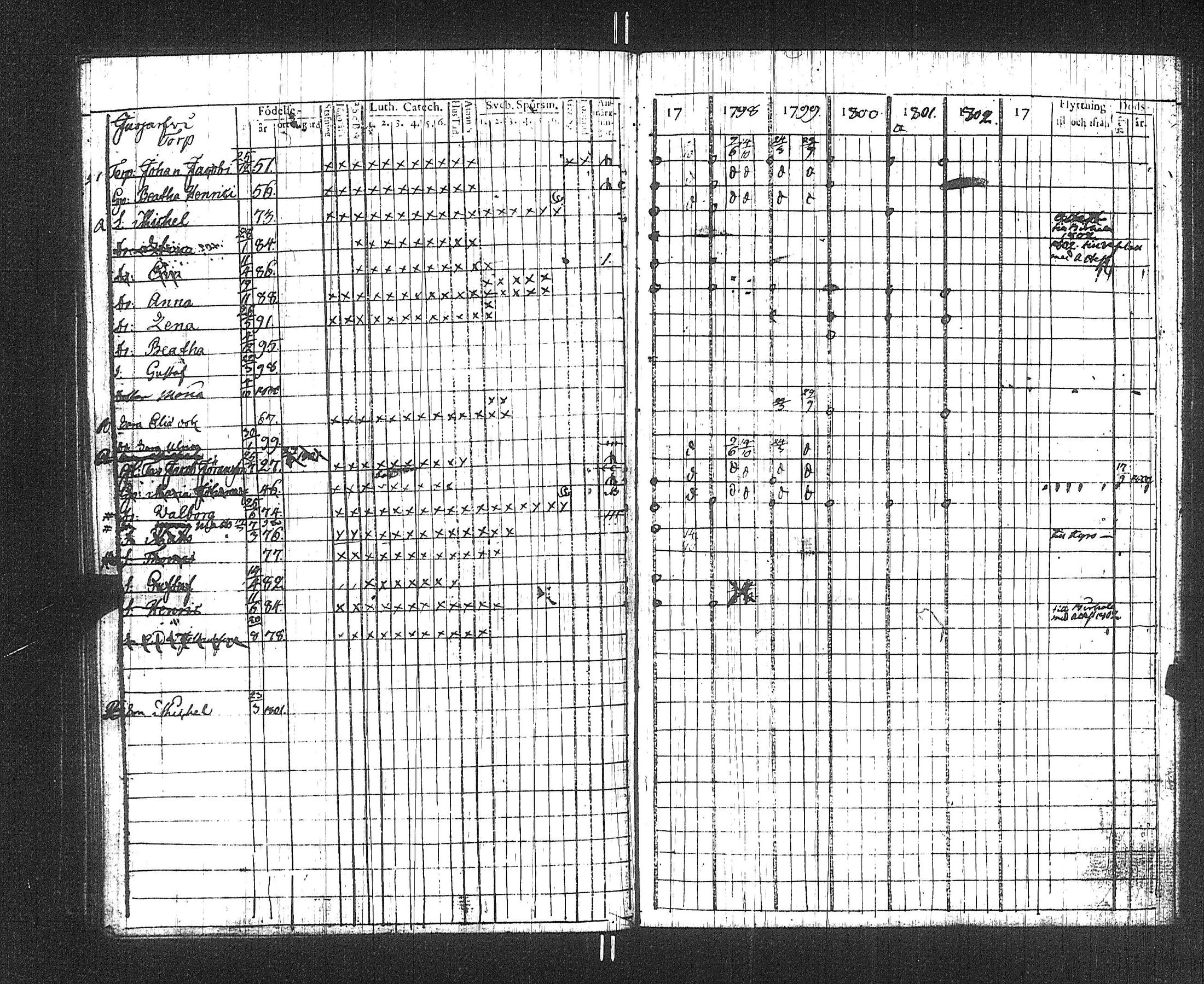 [ ../kirjat/Kirkonkirjat/suoniemi/rippikirja_1797-1802_jk977/kuvat/77.jpg ]