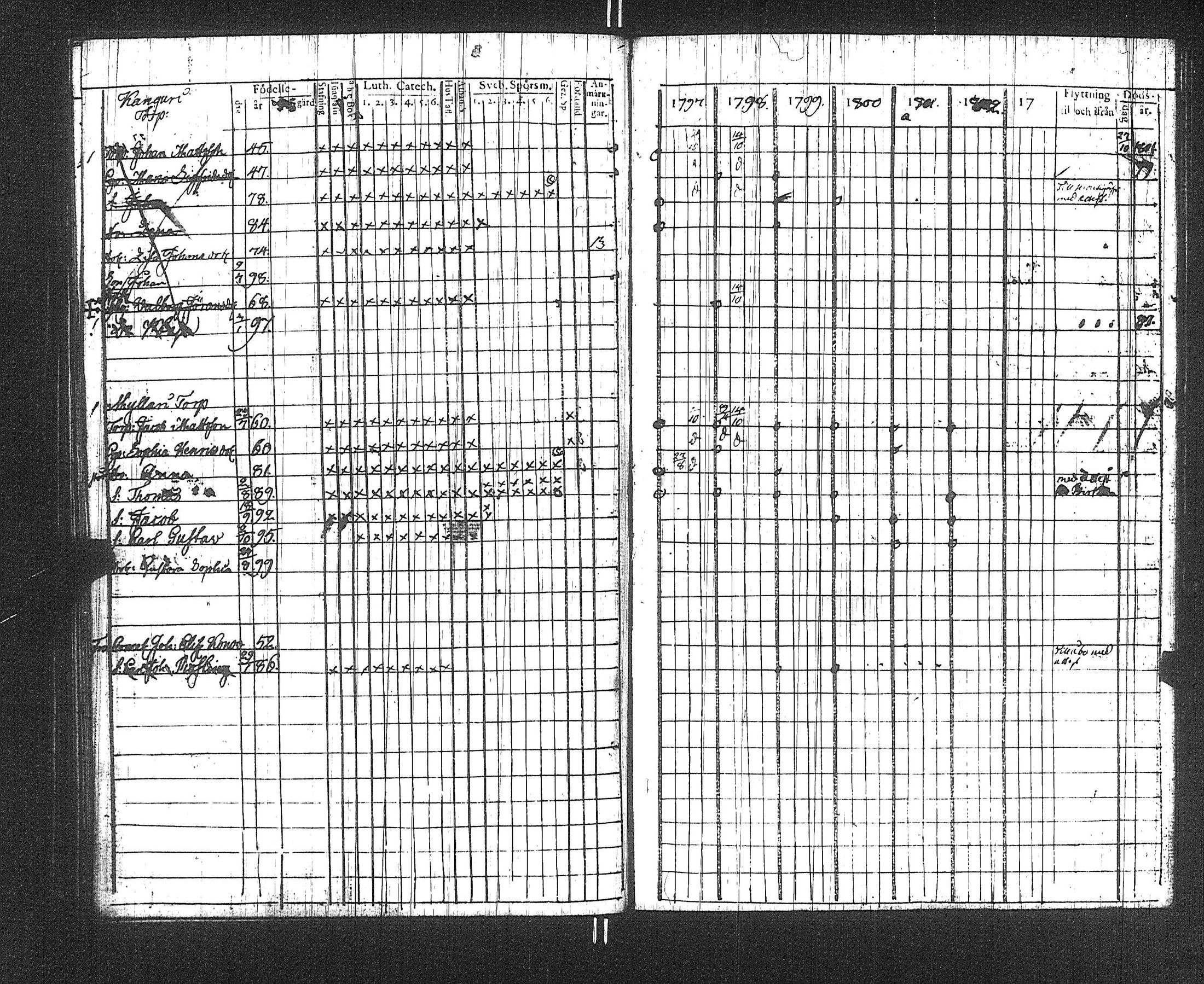 [ ../kirjat/Kirkonkirjat/suoniemi/rippikirja_1797-1802_jk977/kuvat/79.jpg ]