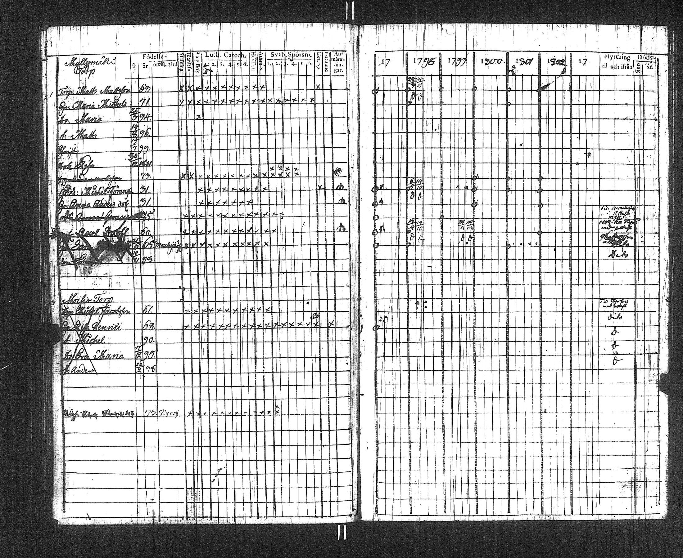 [ ../kirjat/Kirkonkirjat/suoniemi/rippikirja_1797-1802_jk977/kuvat/80.jpg ]