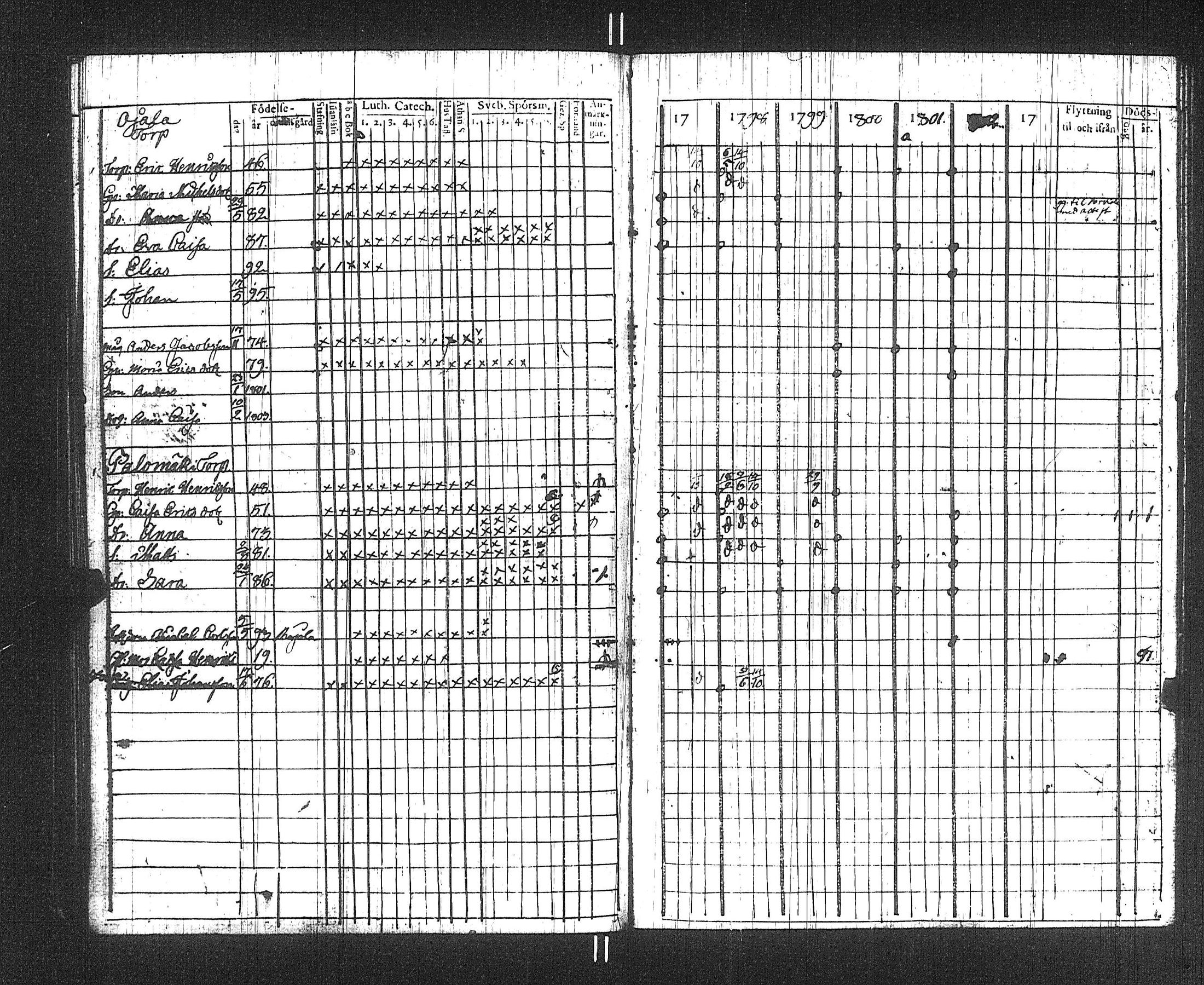 [ ../kirjat/Kirkonkirjat/suoniemi/rippikirja_1797-1802_jk977/kuvat/81.jpg ]