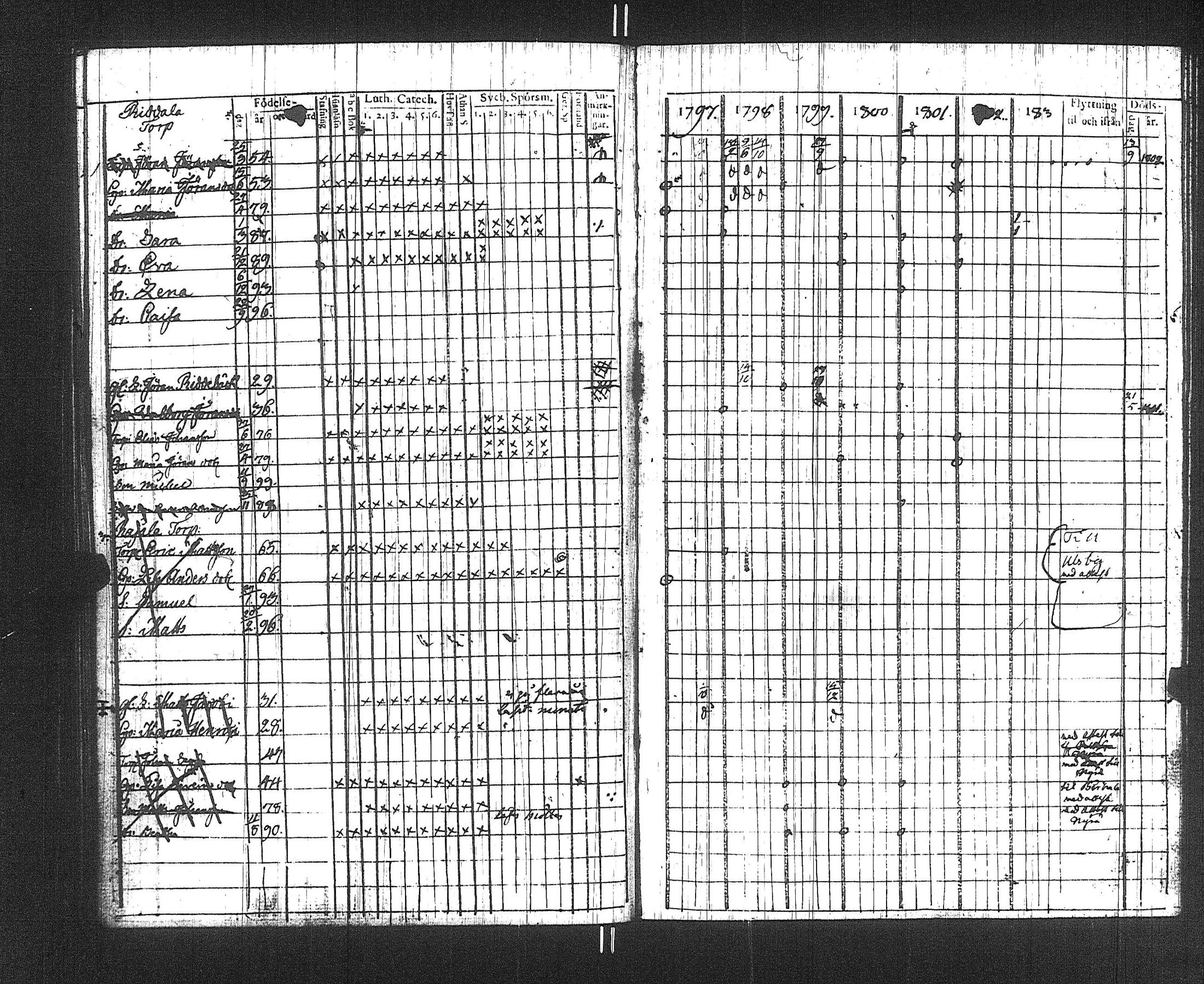 [ ../kirjat/Kirkonkirjat/suoniemi/rippikirja_1797-1802_jk977/kuvat/82.jpg ]