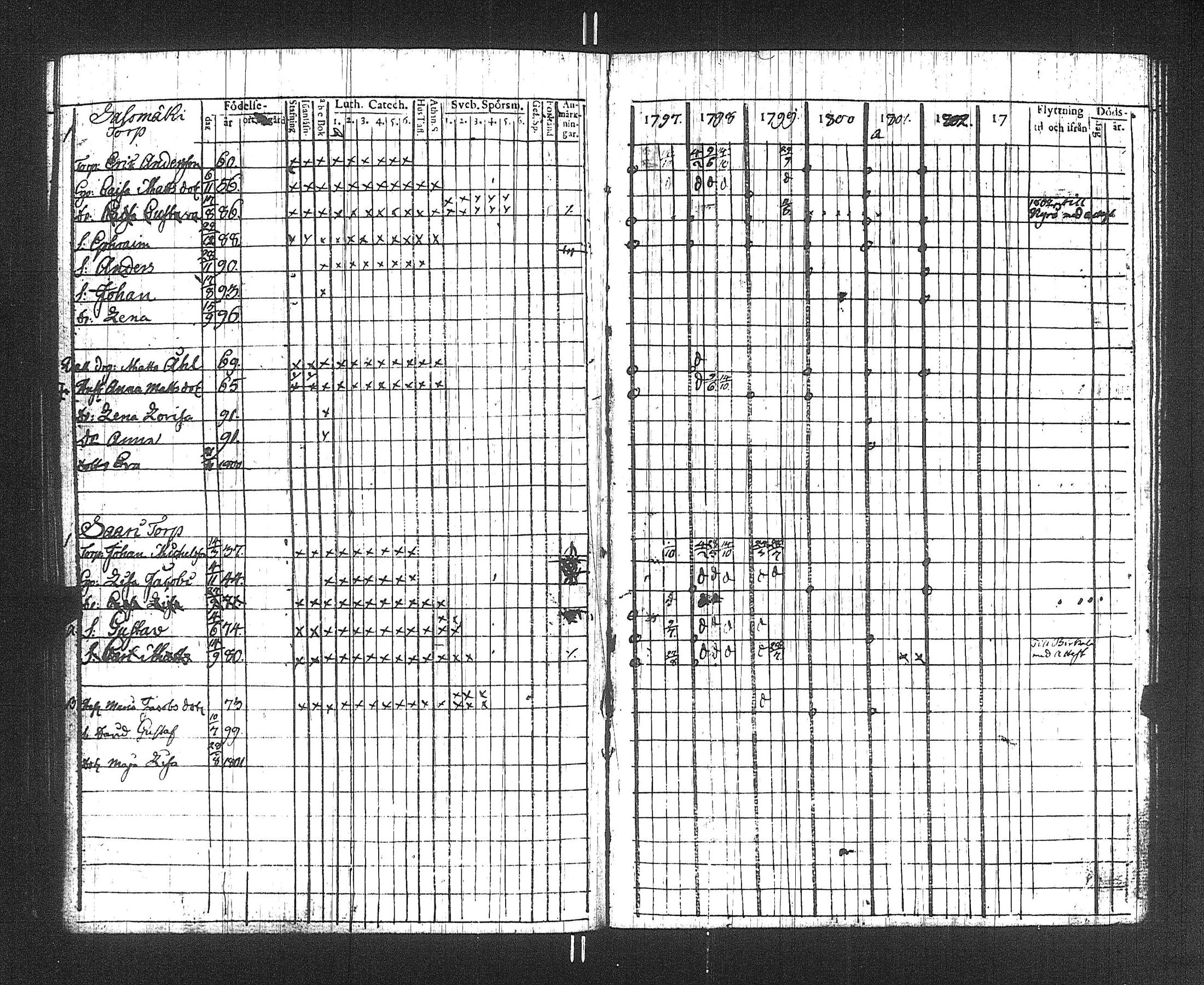 [ ../kirjat/Kirkonkirjat/suoniemi/rippikirja_1797-1802_jk977/kuvat/84.jpg ]