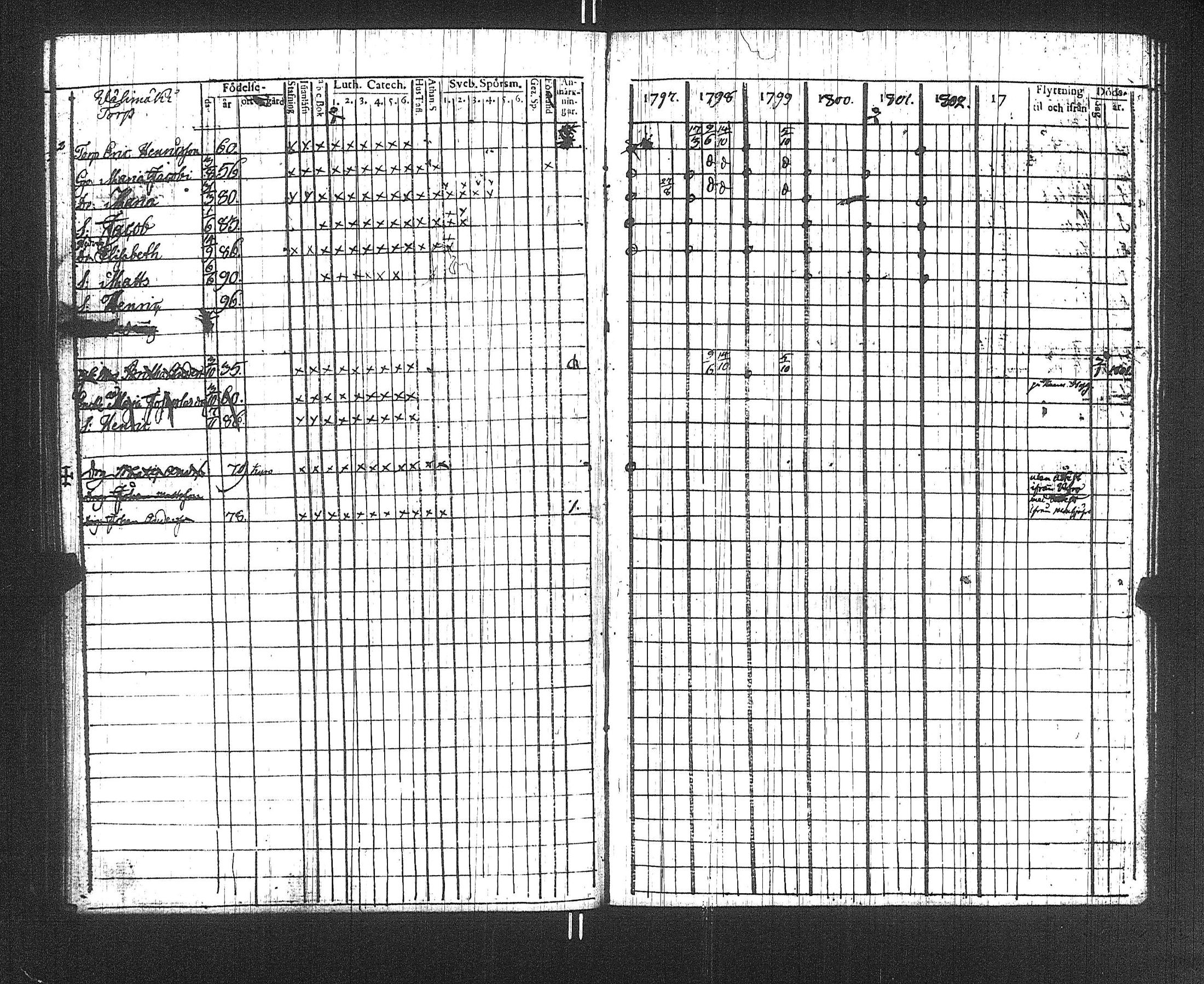 [ ../kirjat/Kirkonkirjat/suoniemi/rippikirja_1797-1802_jk977/kuvat/85.jpg ]