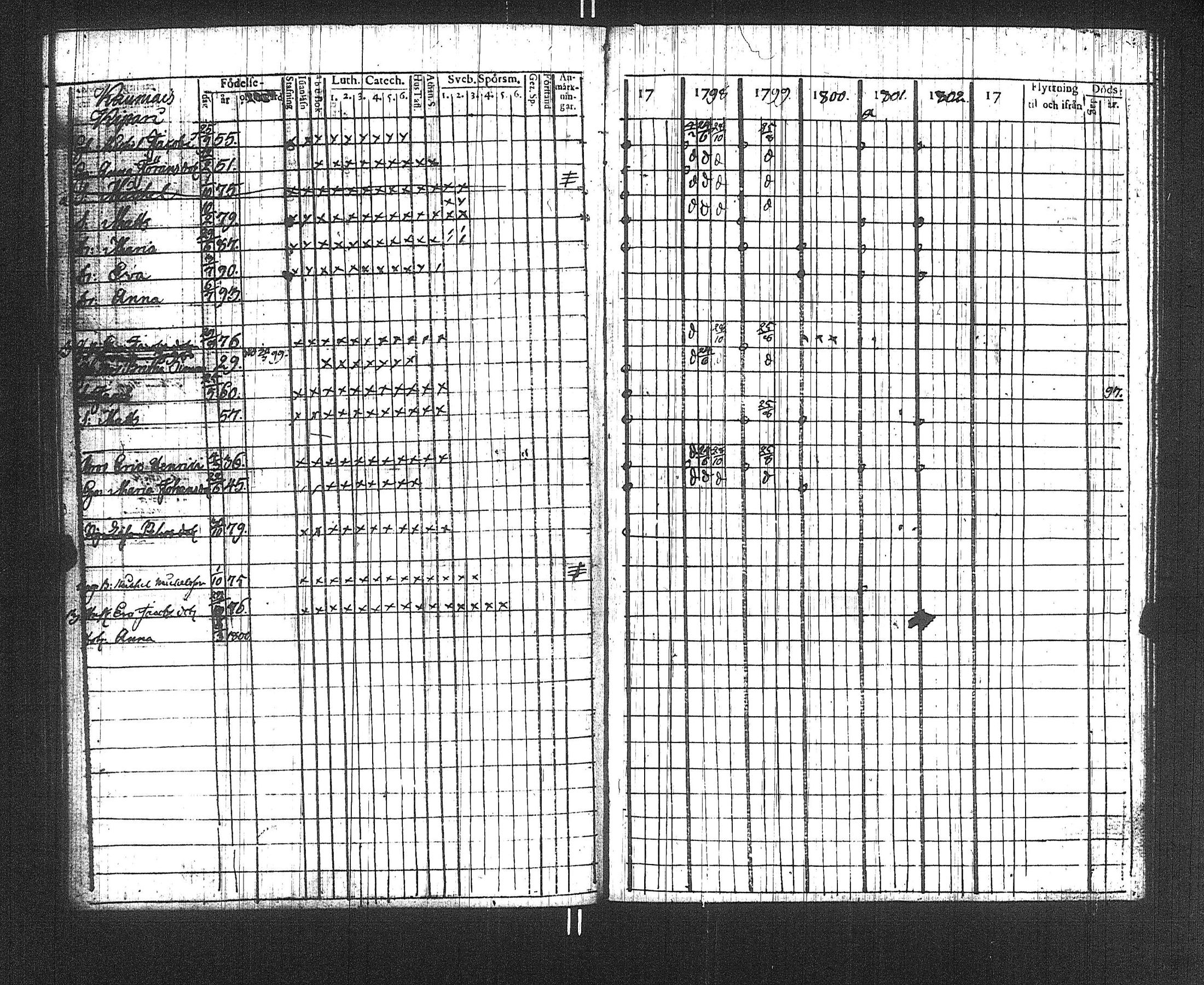 [ ../kirjat/Kirkonkirjat/suoniemi/rippikirja_1797-1802_jk977/kuvat/86.jpg ]