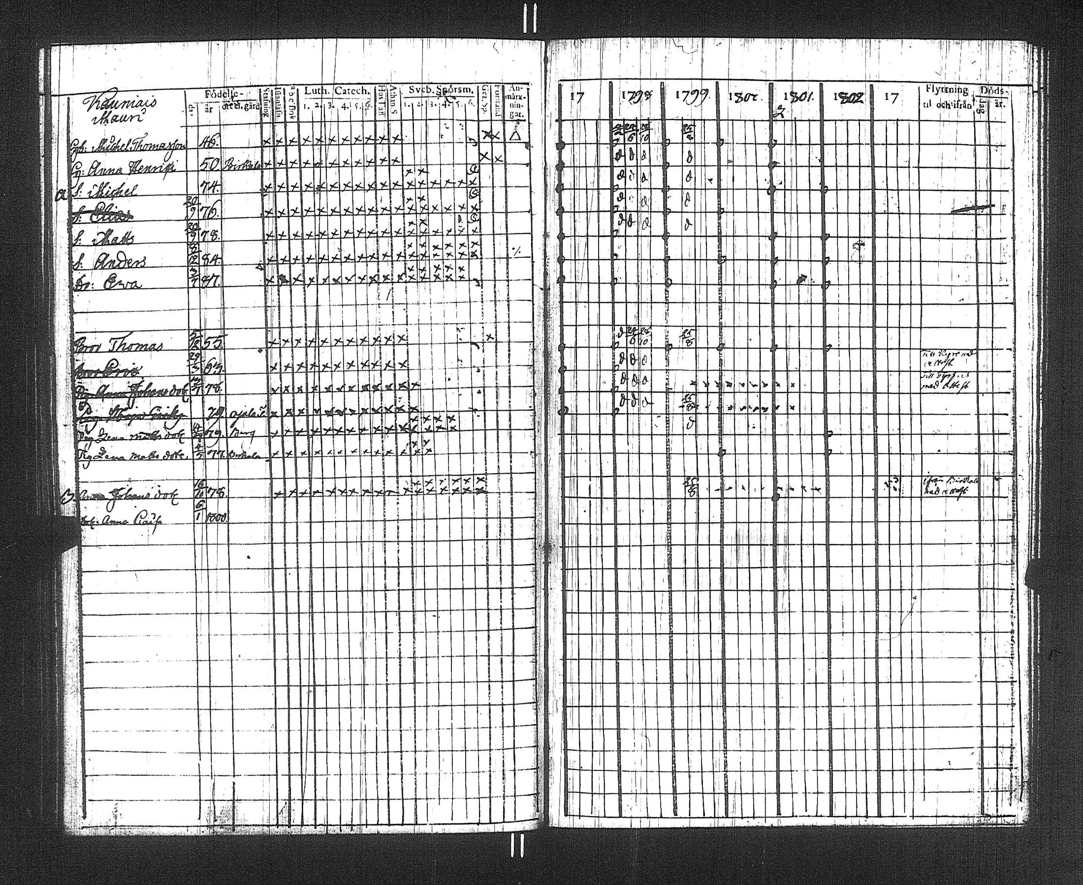 [ ../kirjat/Kirkonkirjat/suoniemi/rippikirja_1797-1802_jk977/kuvat/87.jpg ]