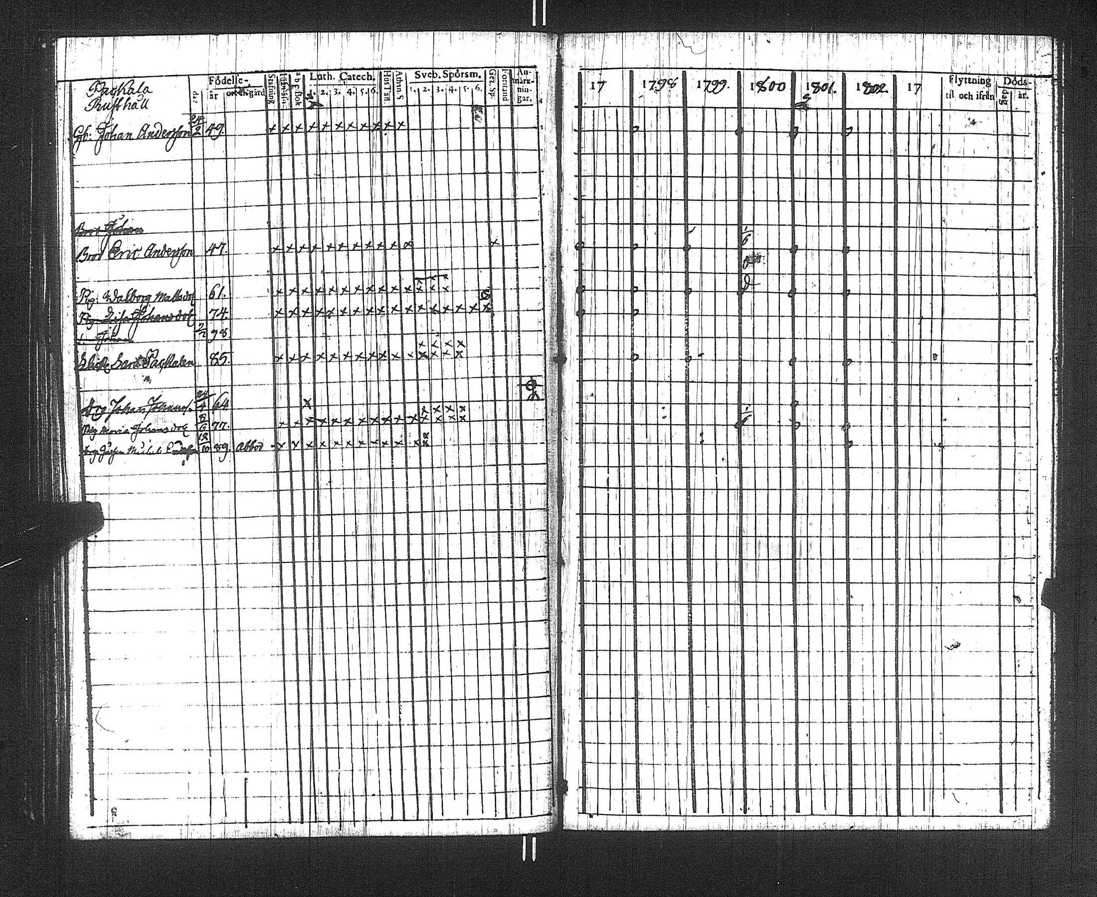 [ ../kirjat/Kirkonkirjat/suoniemi/rippikirja_1797-1802_jk977/kuvat/94.jpg ]