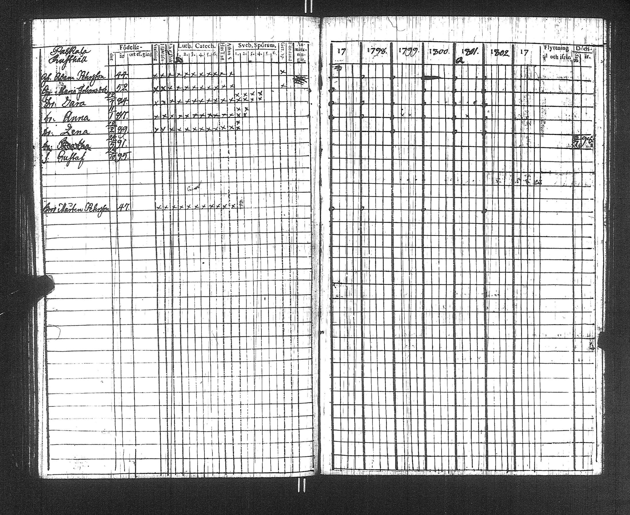 [ ../kirjat/Kirkonkirjat/suoniemi/rippikirja_1797-1802_jk977/kuvat/96.jpg ]