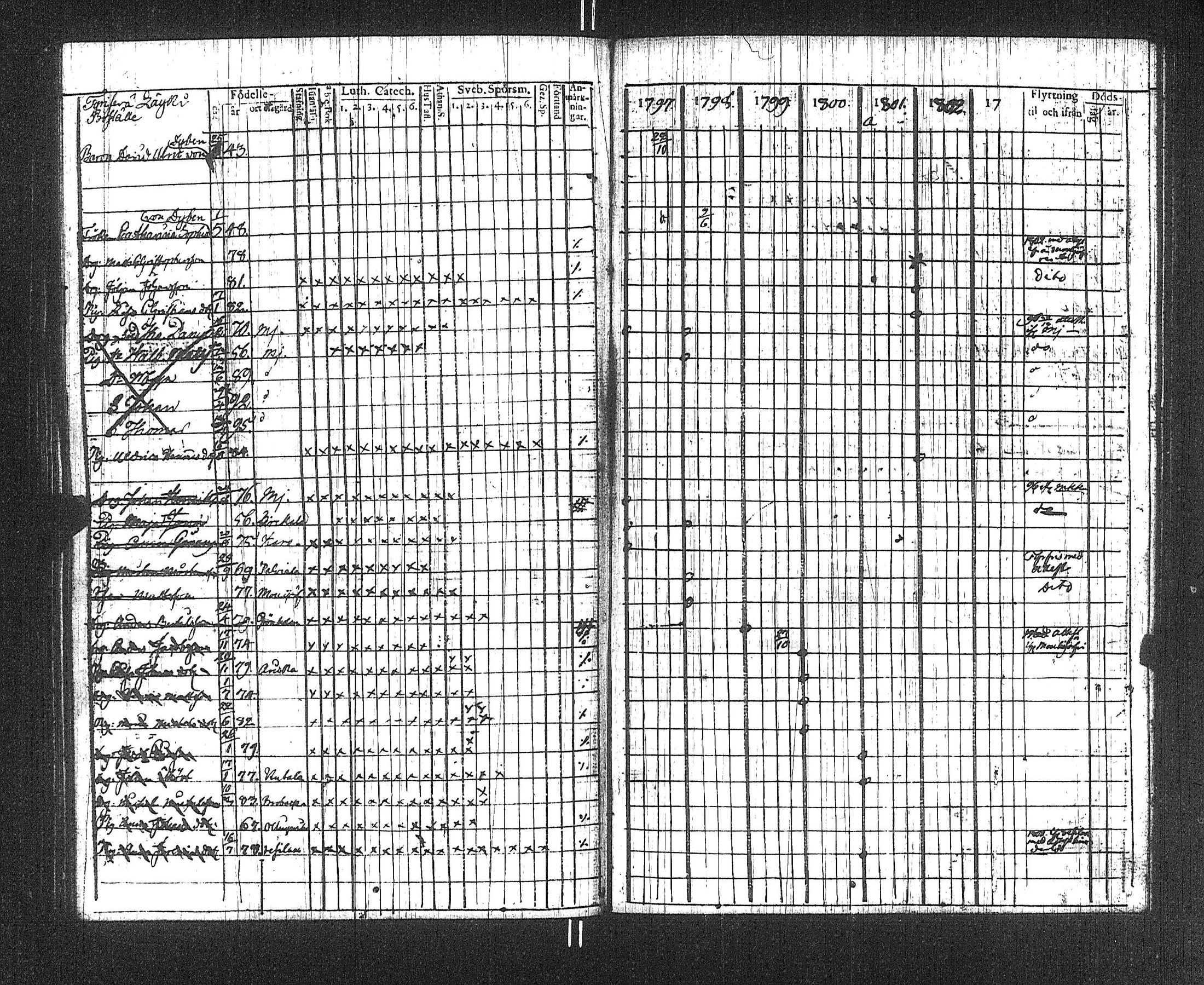 [ ../kirjat/Kirkonkirjat/suoniemi/rippikirja_1797-1802_jk977/kuvat/98.jpg ]
