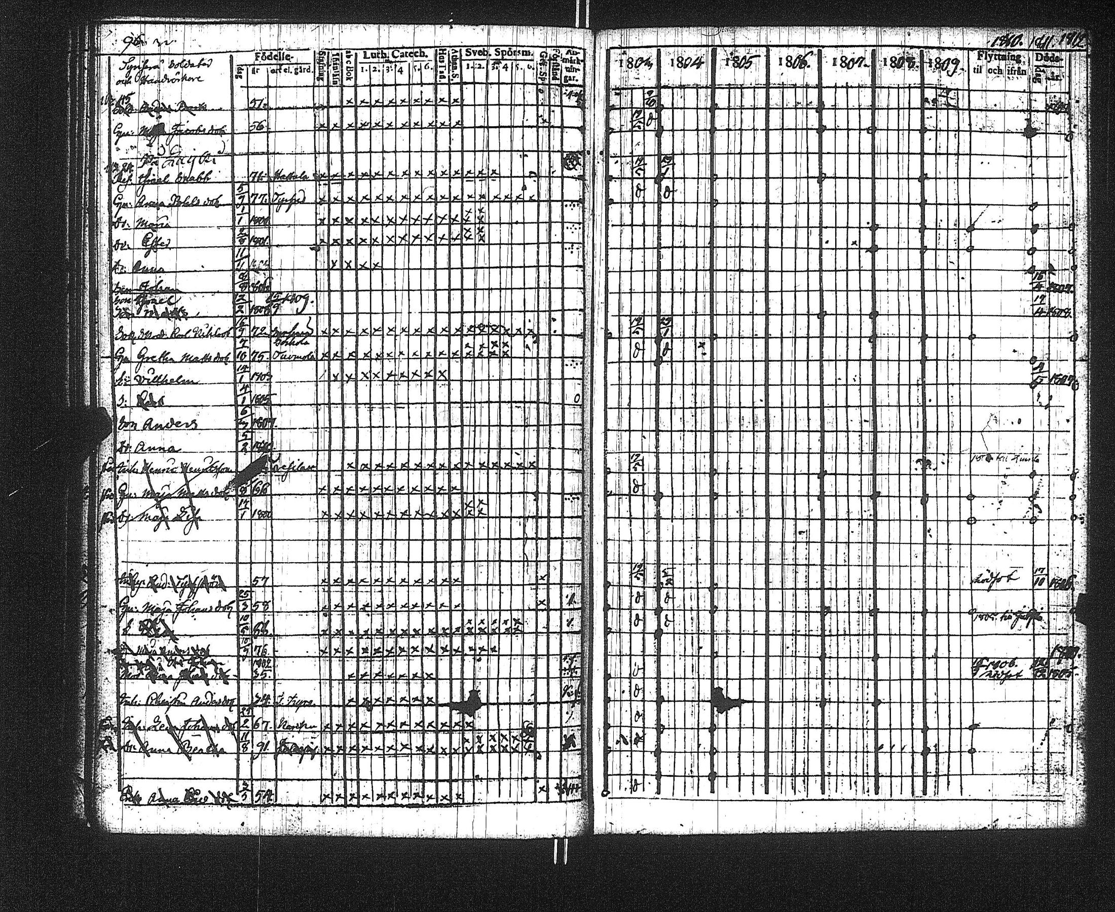 [ ../kirjat/Kirkonkirjat/suoniemi/rippikirja_1803-1812_jk977/kuvat/100.jpg ]