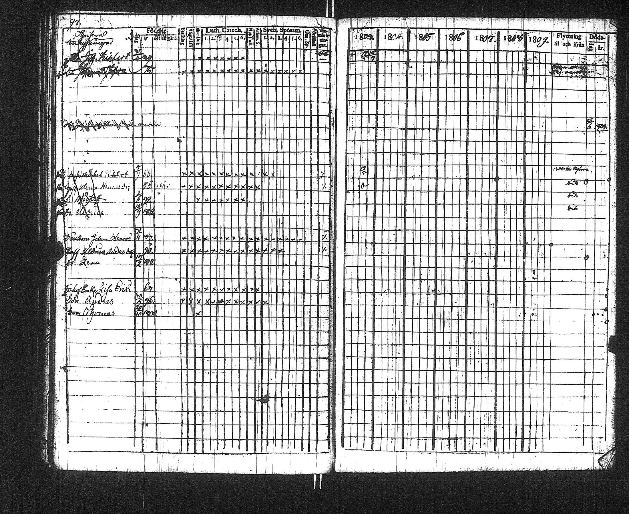 [ ../kirjat/Kirkonkirjat/suoniemi/rippikirja_1803-1812_jk977/kuvat/101.jpg ]