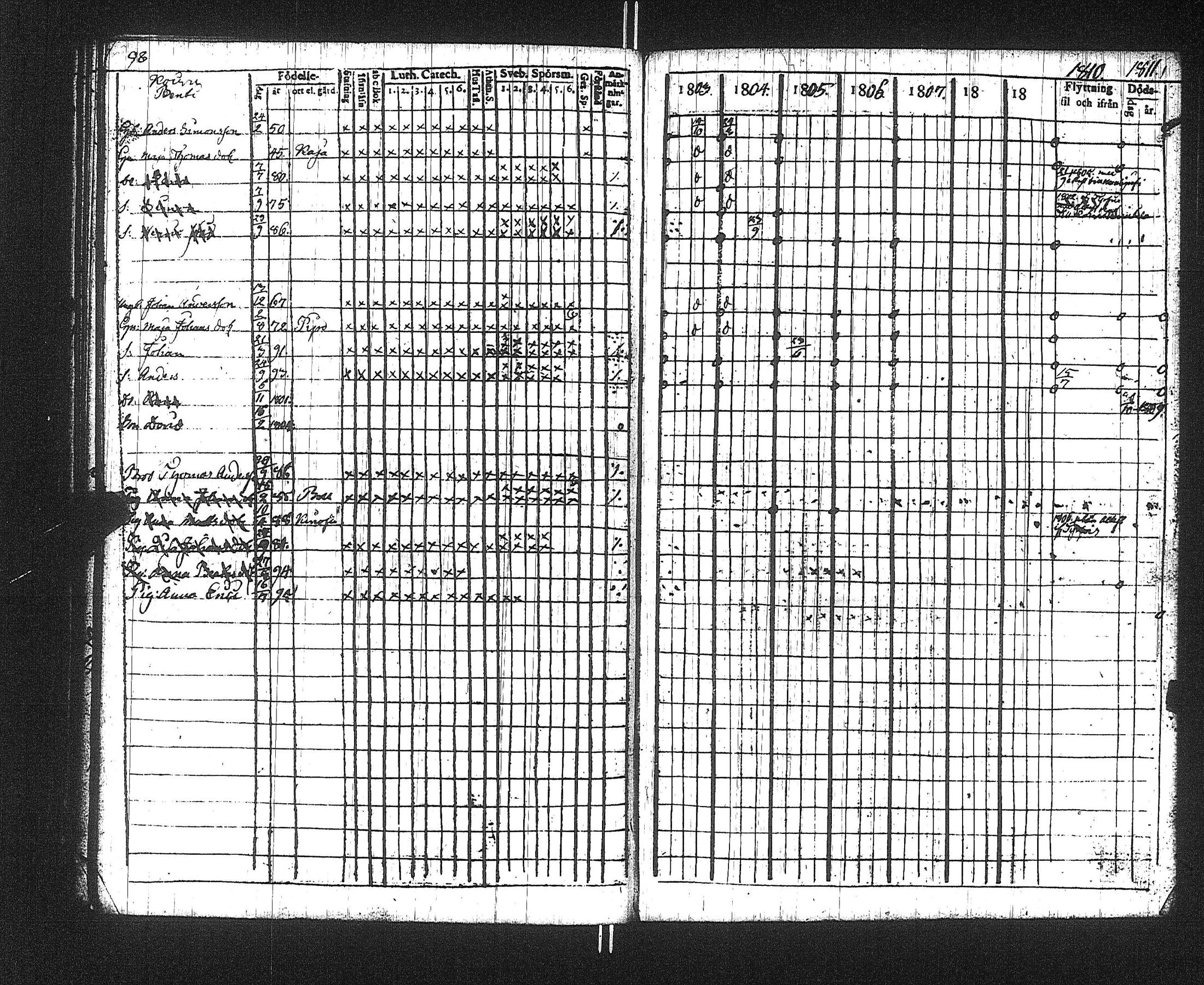 [ ../kirjat/Kirkonkirjat/suoniemi/rippikirja_1803-1812_jk977/kuvat/102.jpg ]