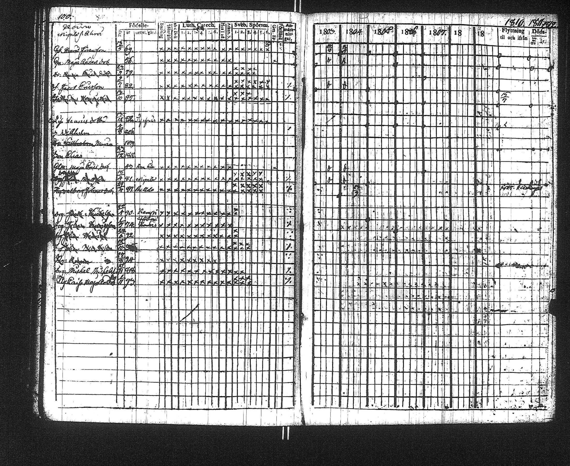 [ ../kirjat/Kirkonkirjat/suoniemi/rippikirja_1803-1812_jk977/kuvat/104.jpg ]
