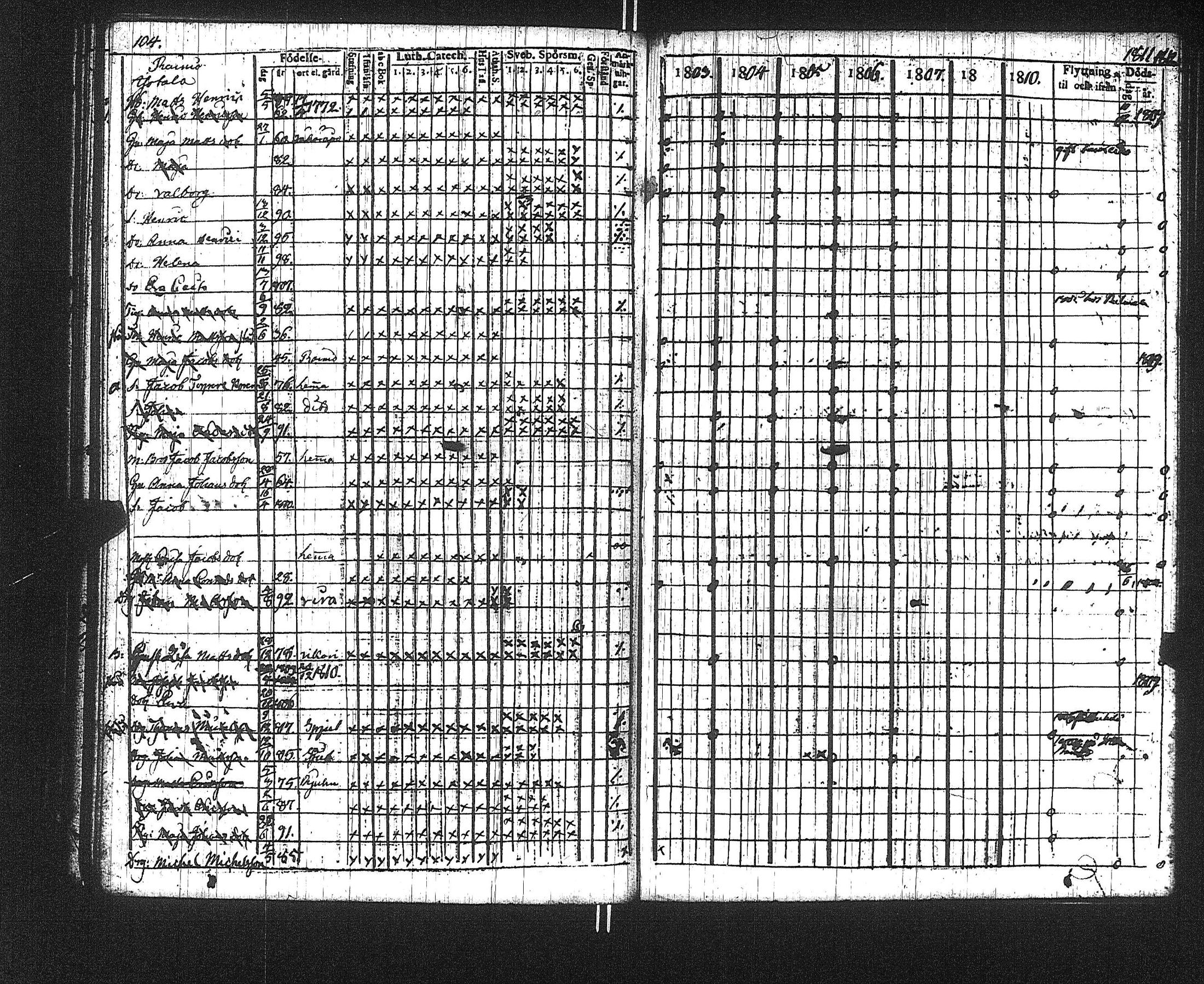 [ ../kirjat/Kirkonkirjat/suoniemi/rippikirja_1803-1812_jk977/kuvat/108.jpg ]