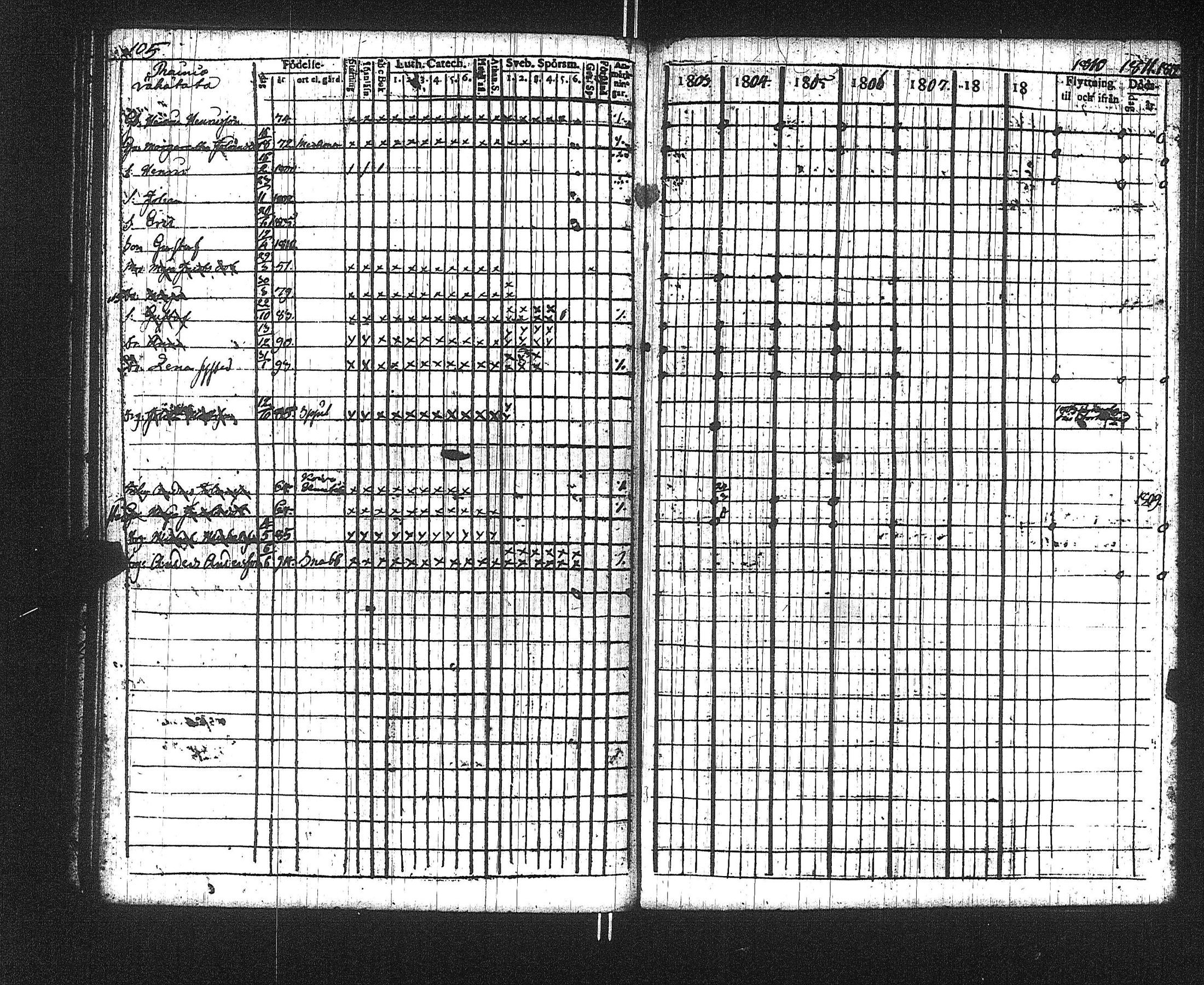 [ ../kirjat/Kirkonkirjat/suoniemi/rippikirja_1803-1812_jk977/kuvat/109.jpg ]