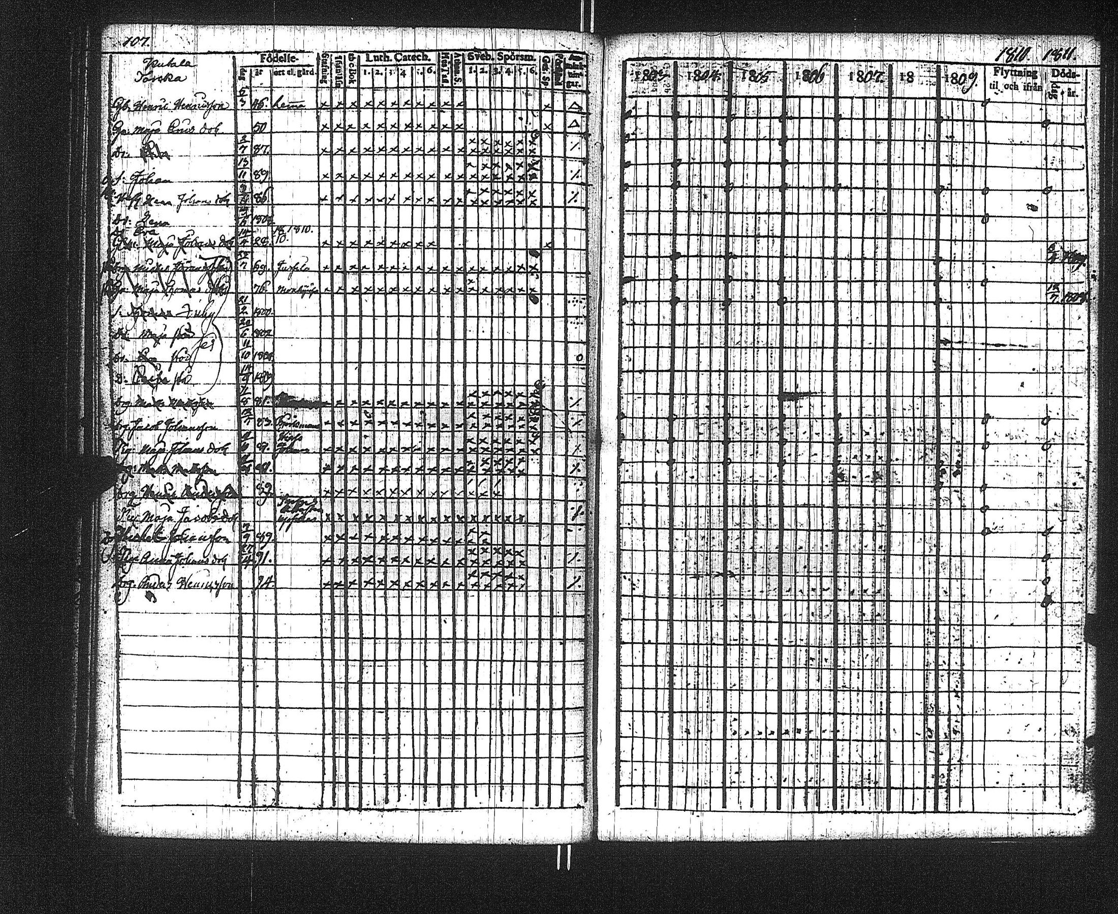 [ ../kirjat/Kirkonkirjat/suoniemi/rippikirja_1803-1812_jk977/kuvat/111.jpg ]